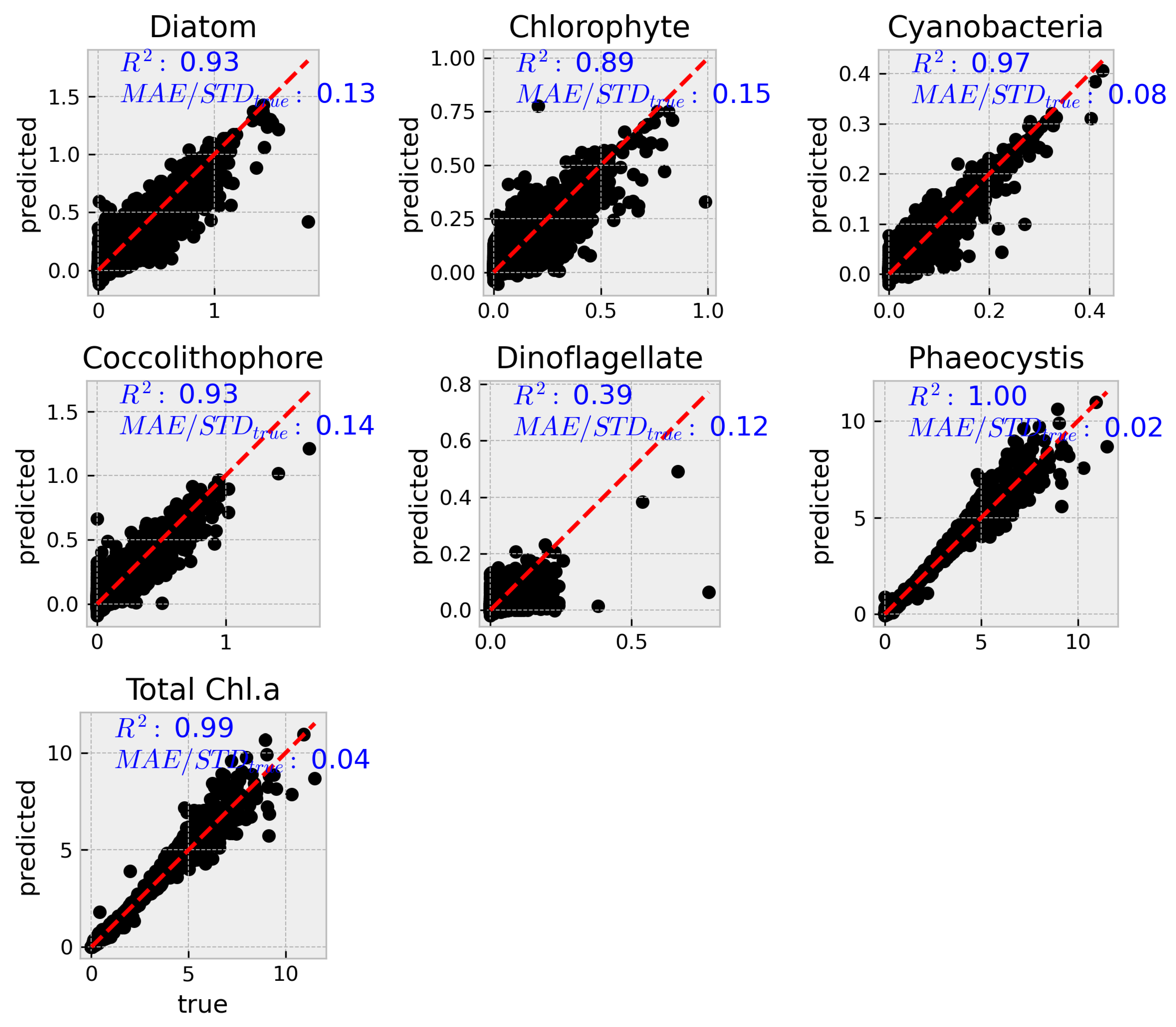 Preprints 170887 g005