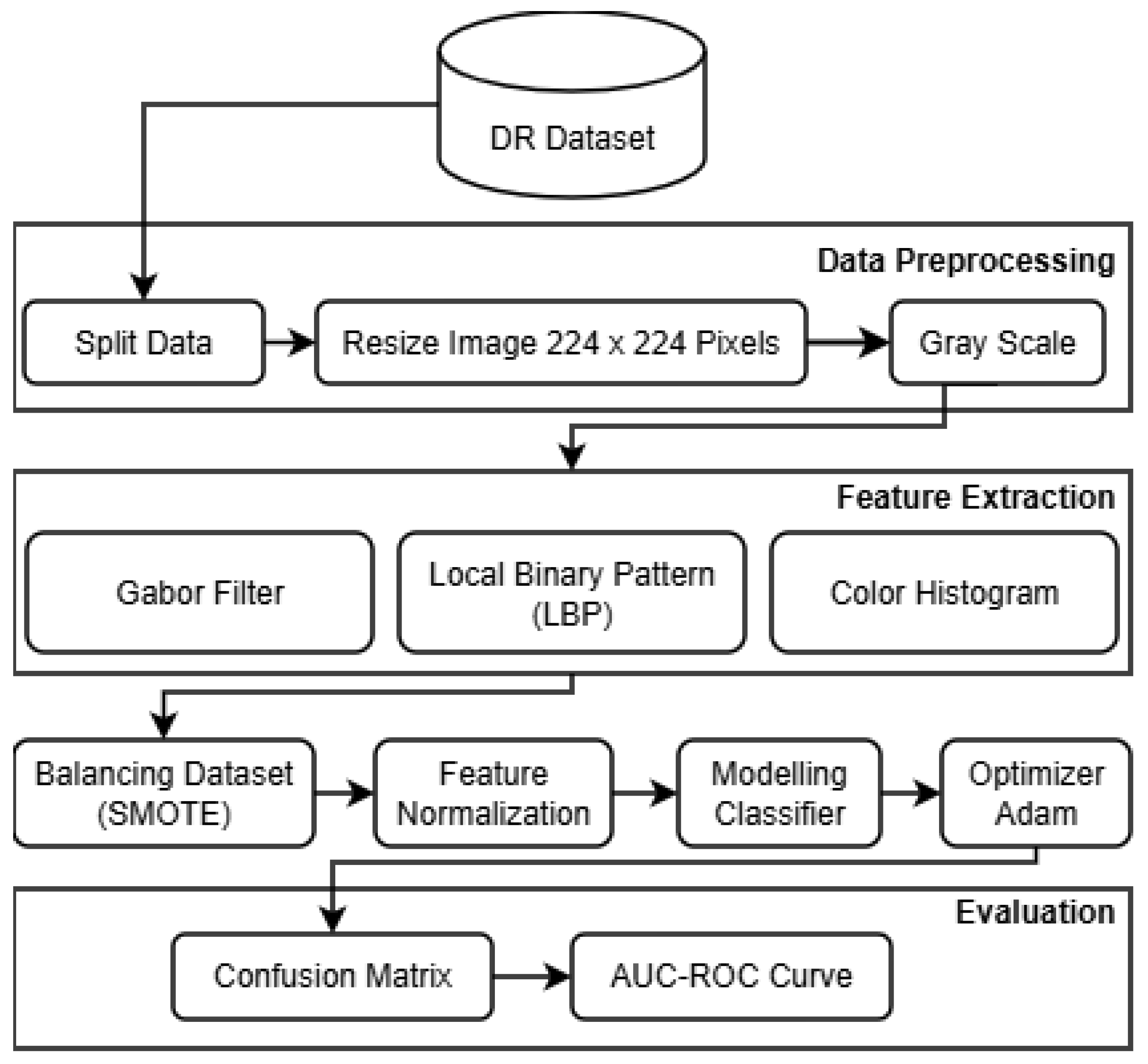 Preprints 192811 g001