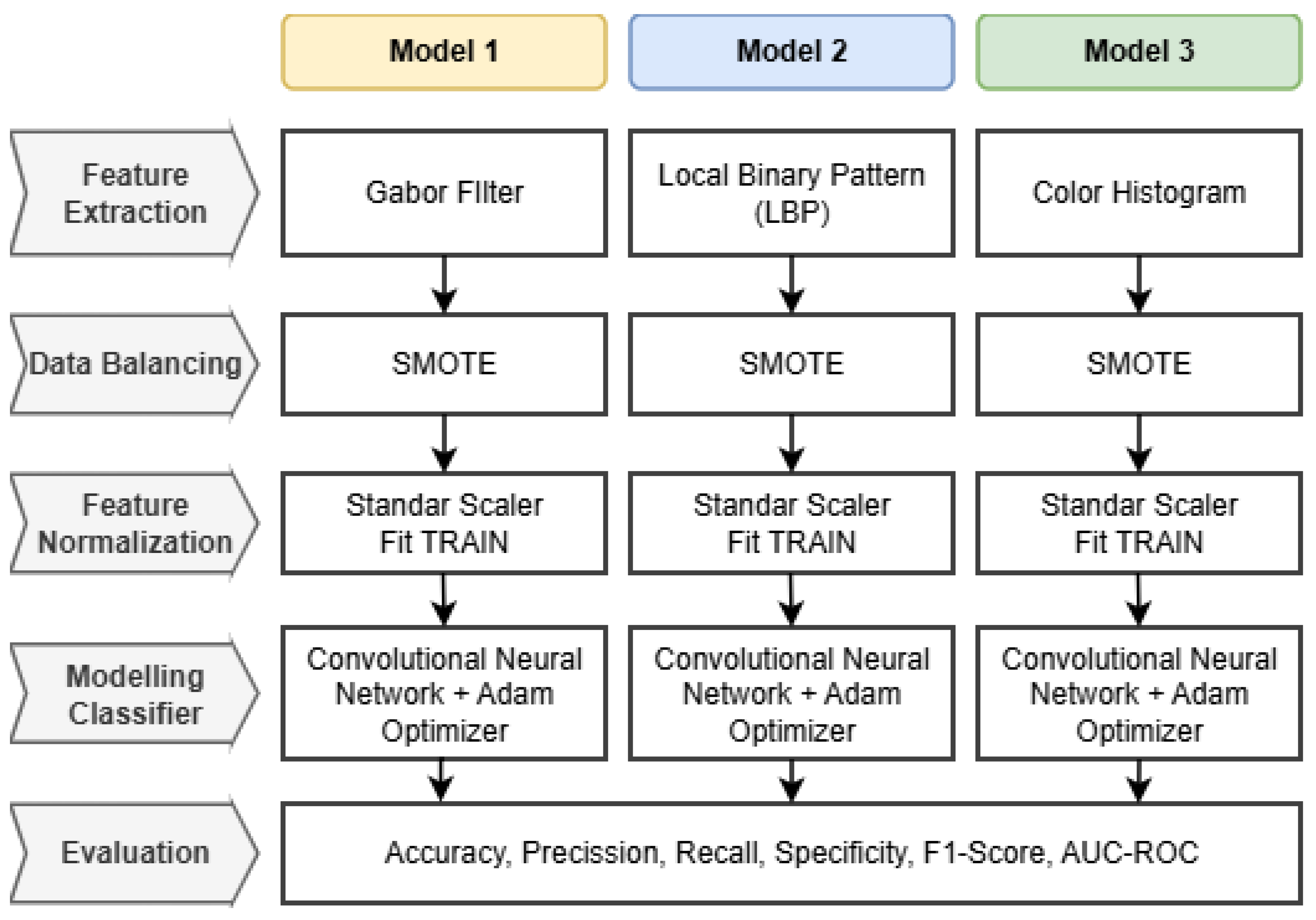 Preprints 192811 g003