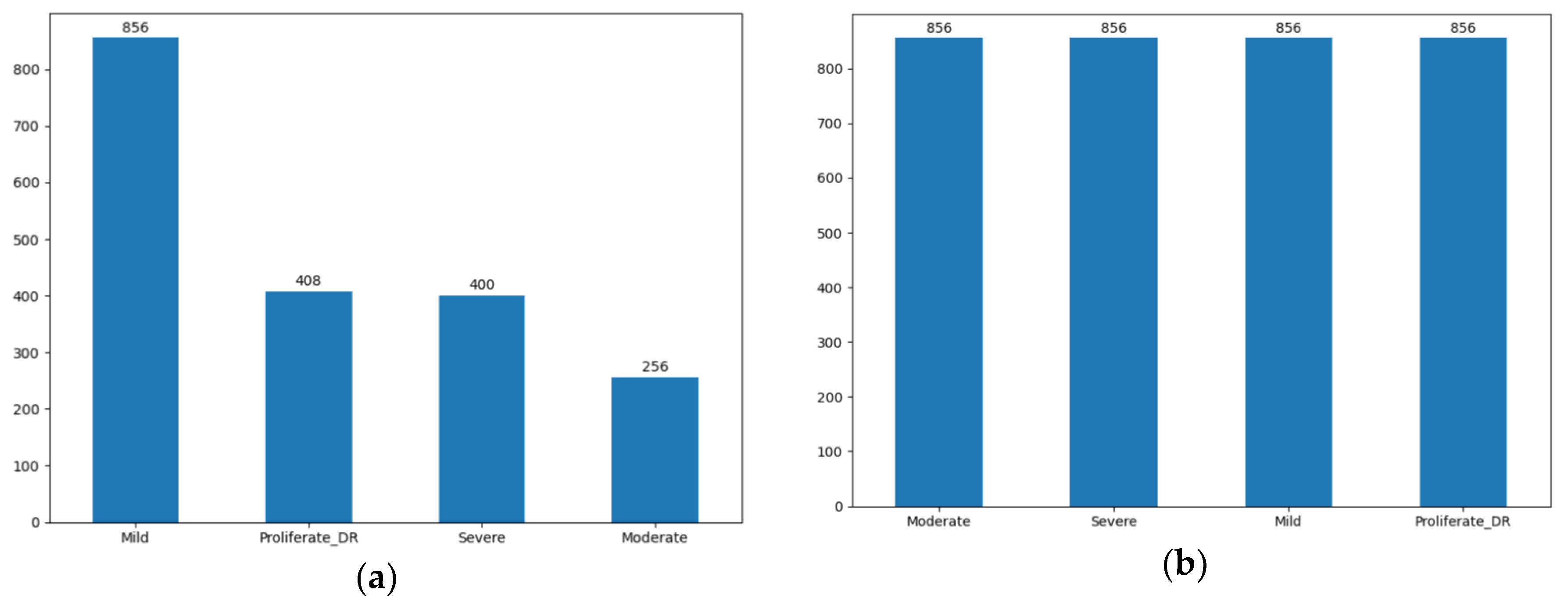 Preprints 192811 g004