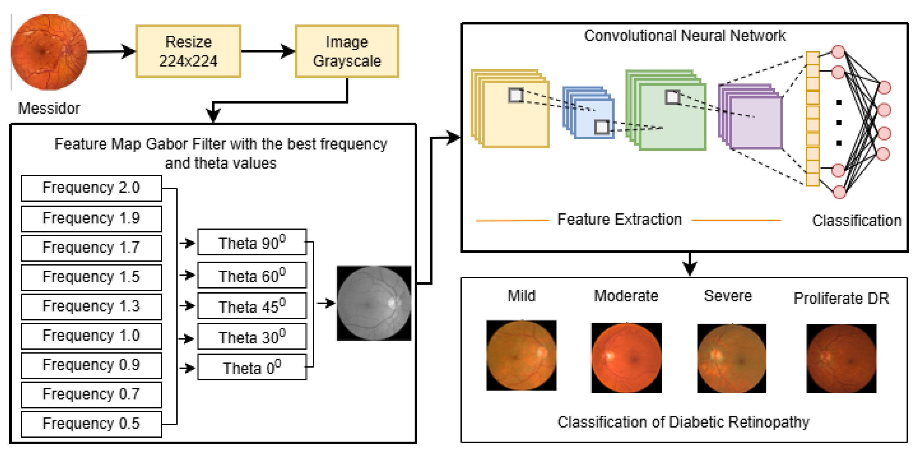 Preprints 192811 g005