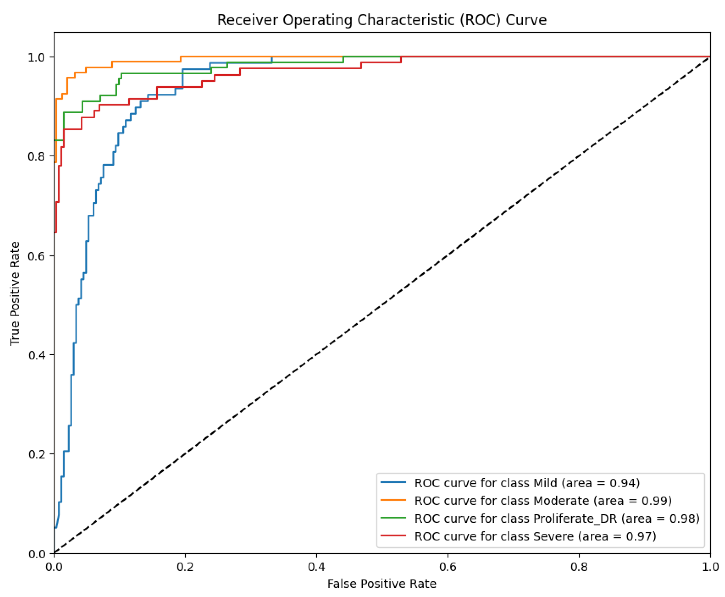 Preprints 192811 g008
