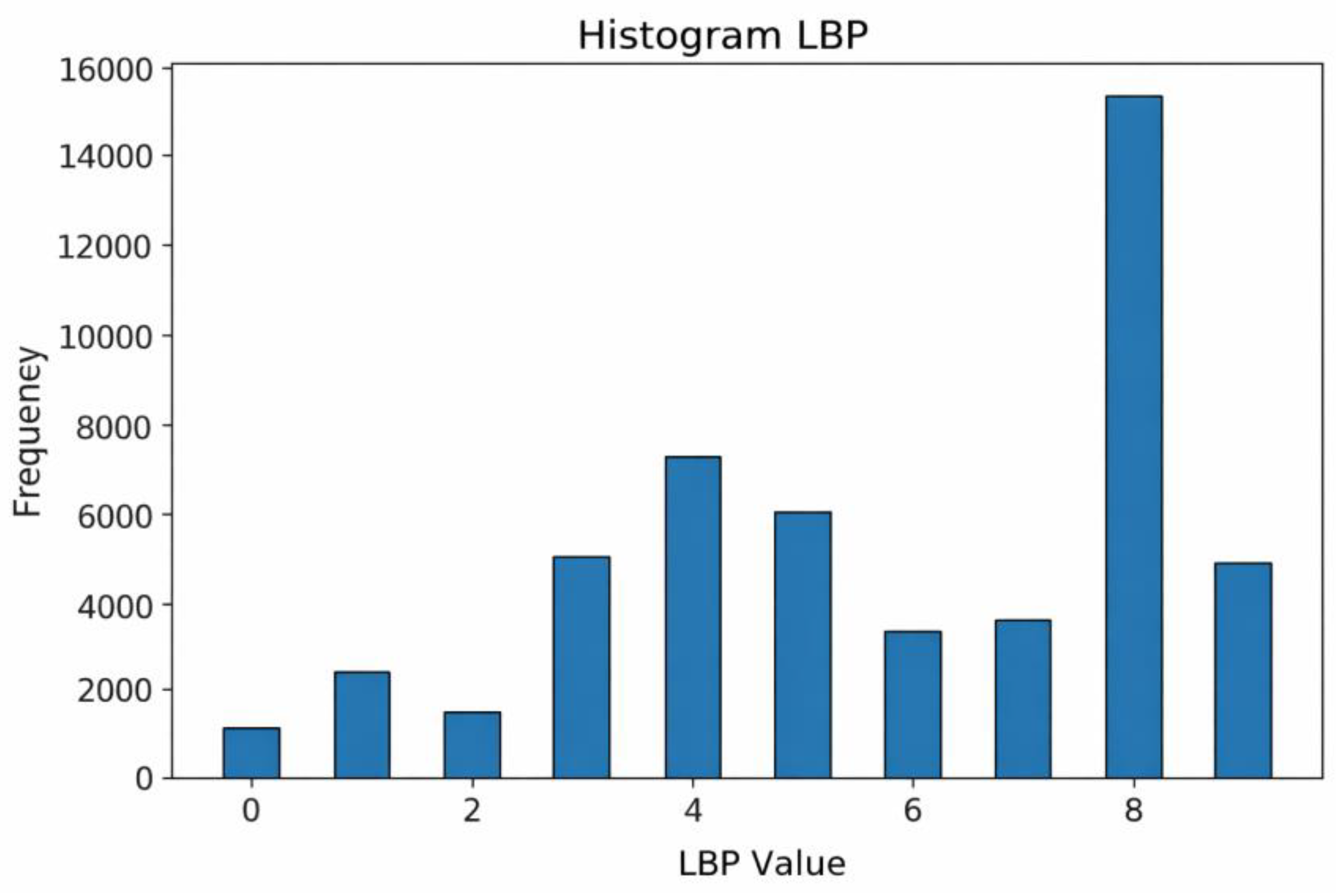 Preprints 192811 g010