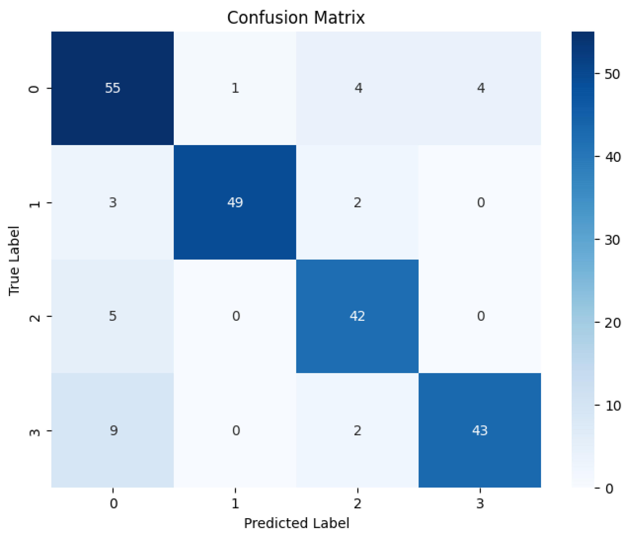 Preprints 192811 g011