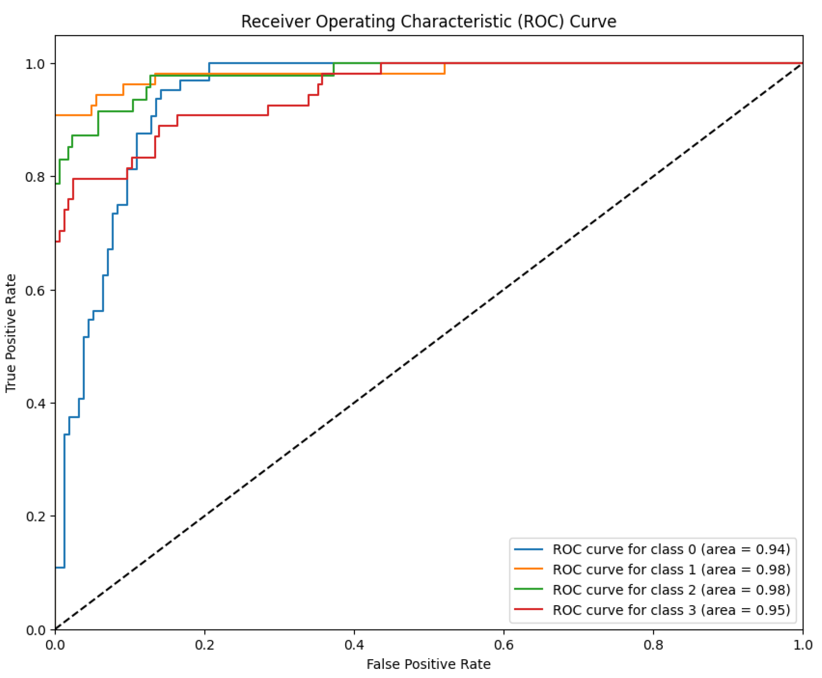 Preprints 192811 g012