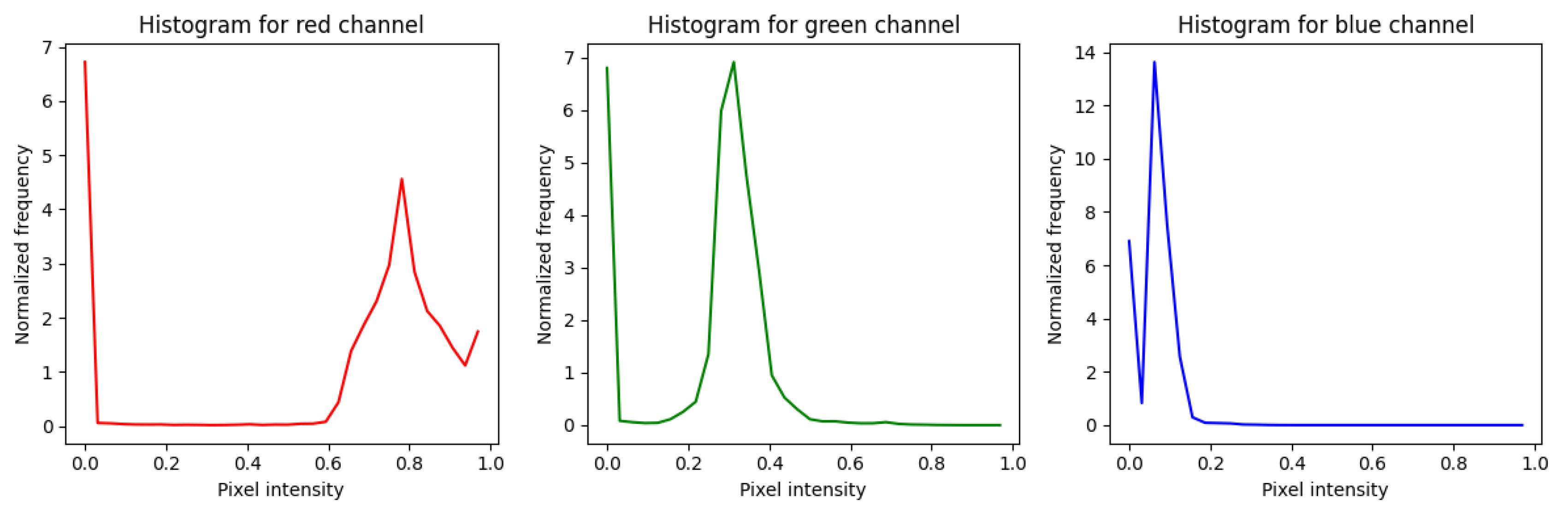 Preprints 192811 g013
