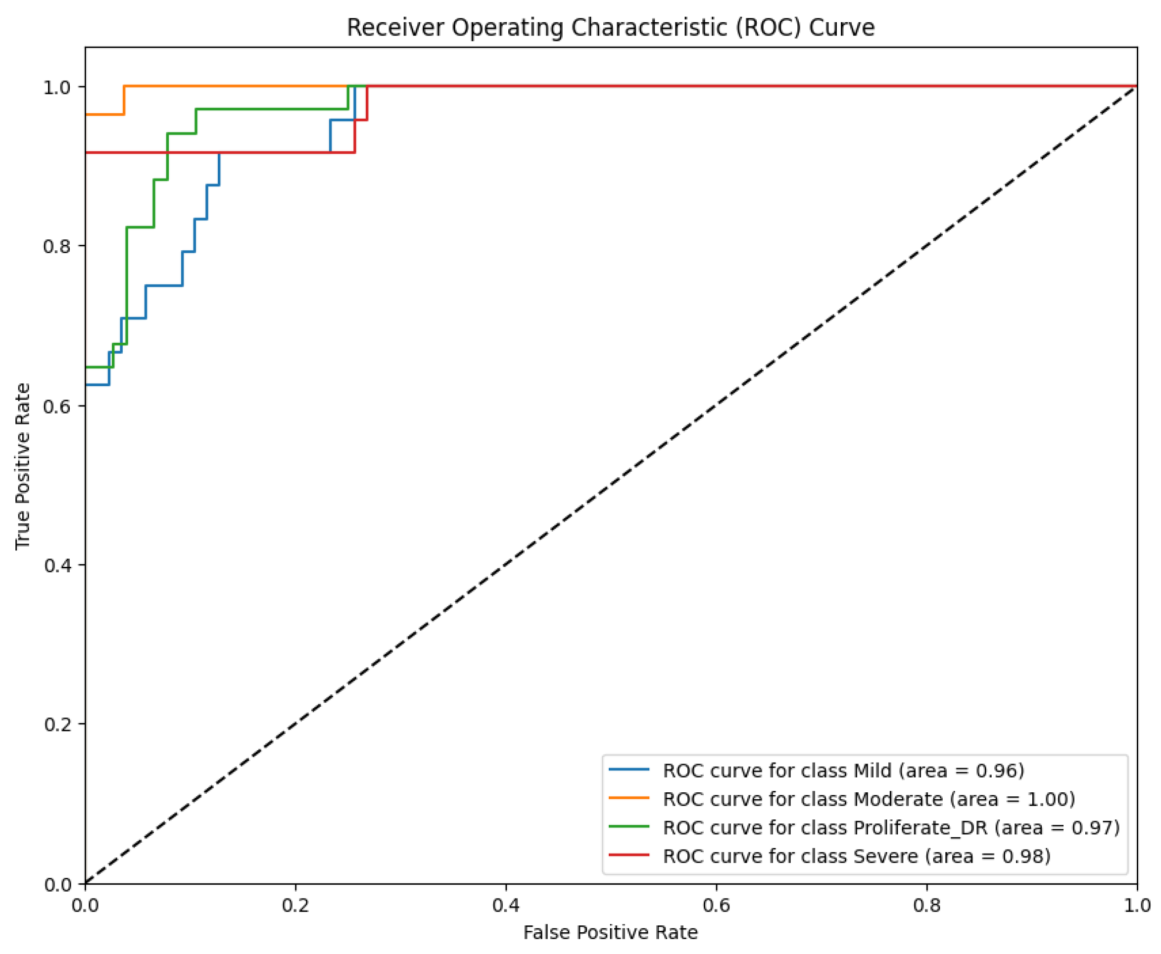 Preprints 192811 g015
