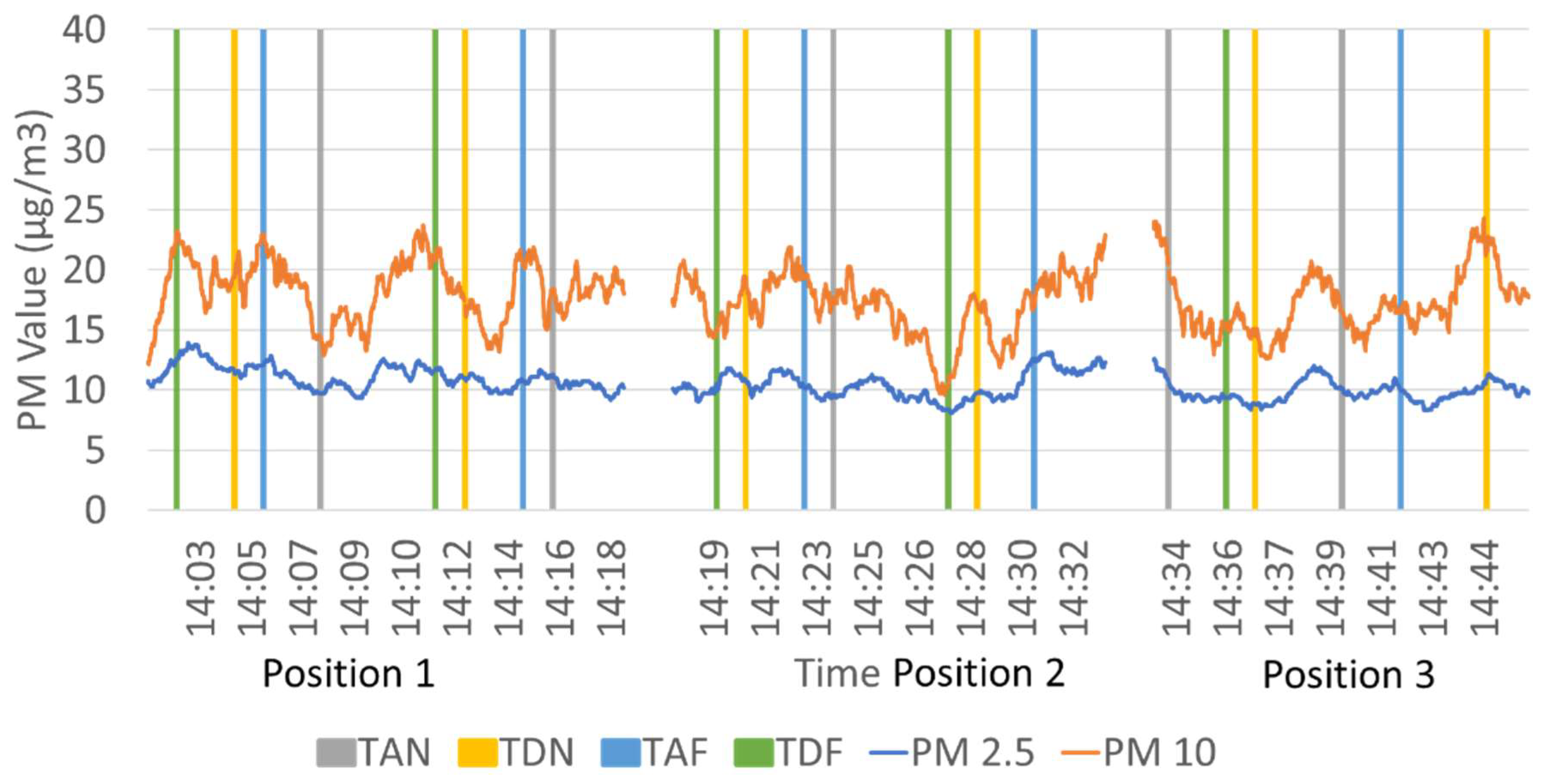 Preprints 140527 g008