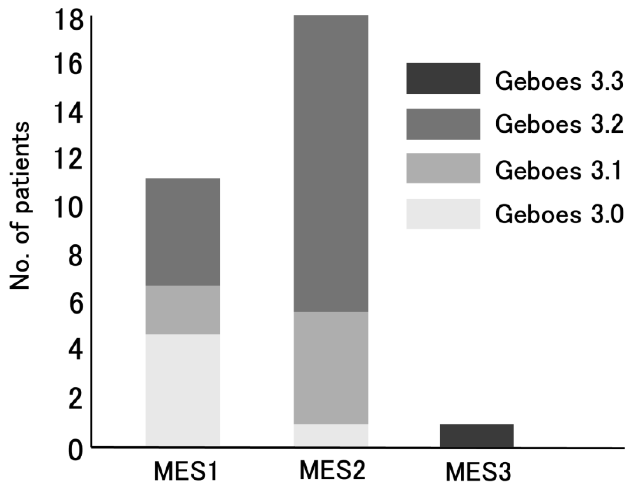 Preprints 160724 g003