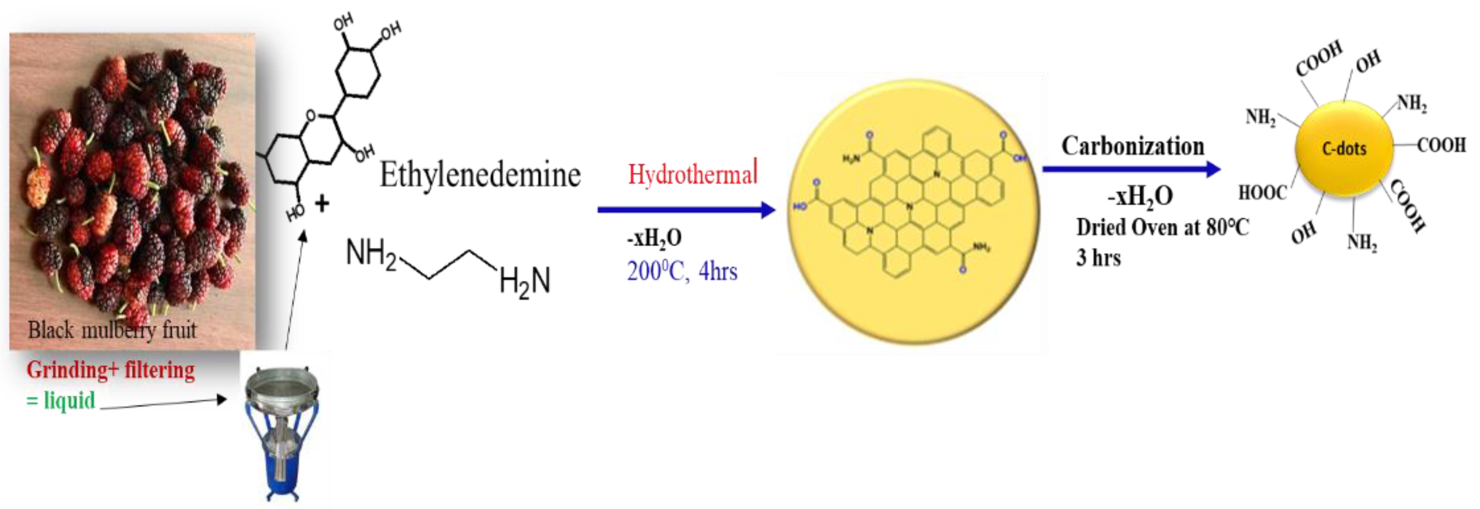 Preprints 111711 g001