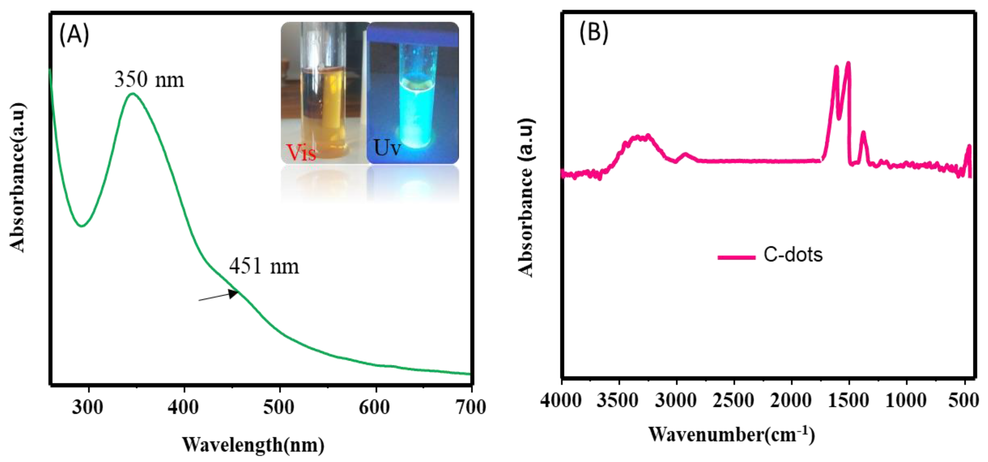 Preprints 111711 g004
