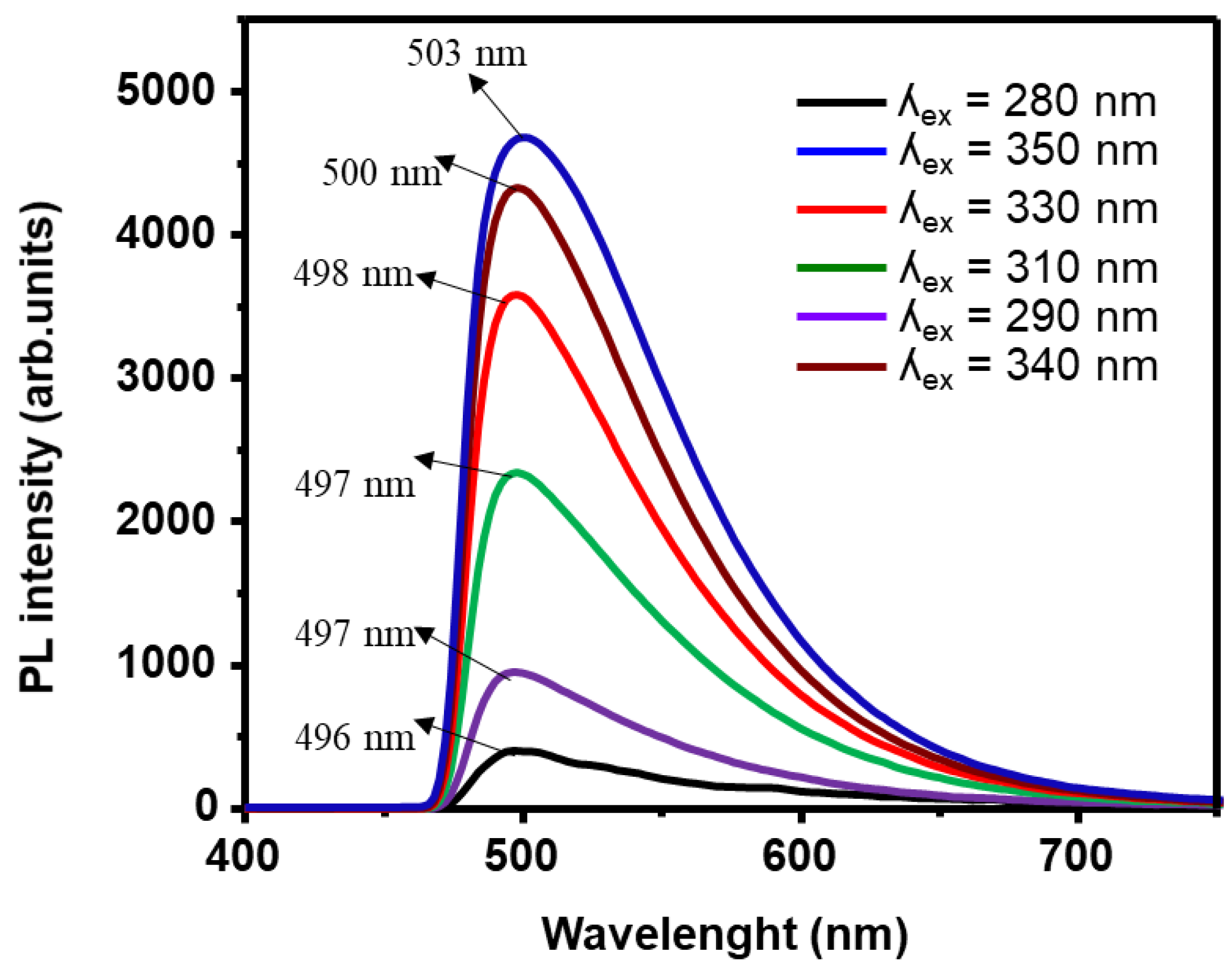 Preprints 111711 g006