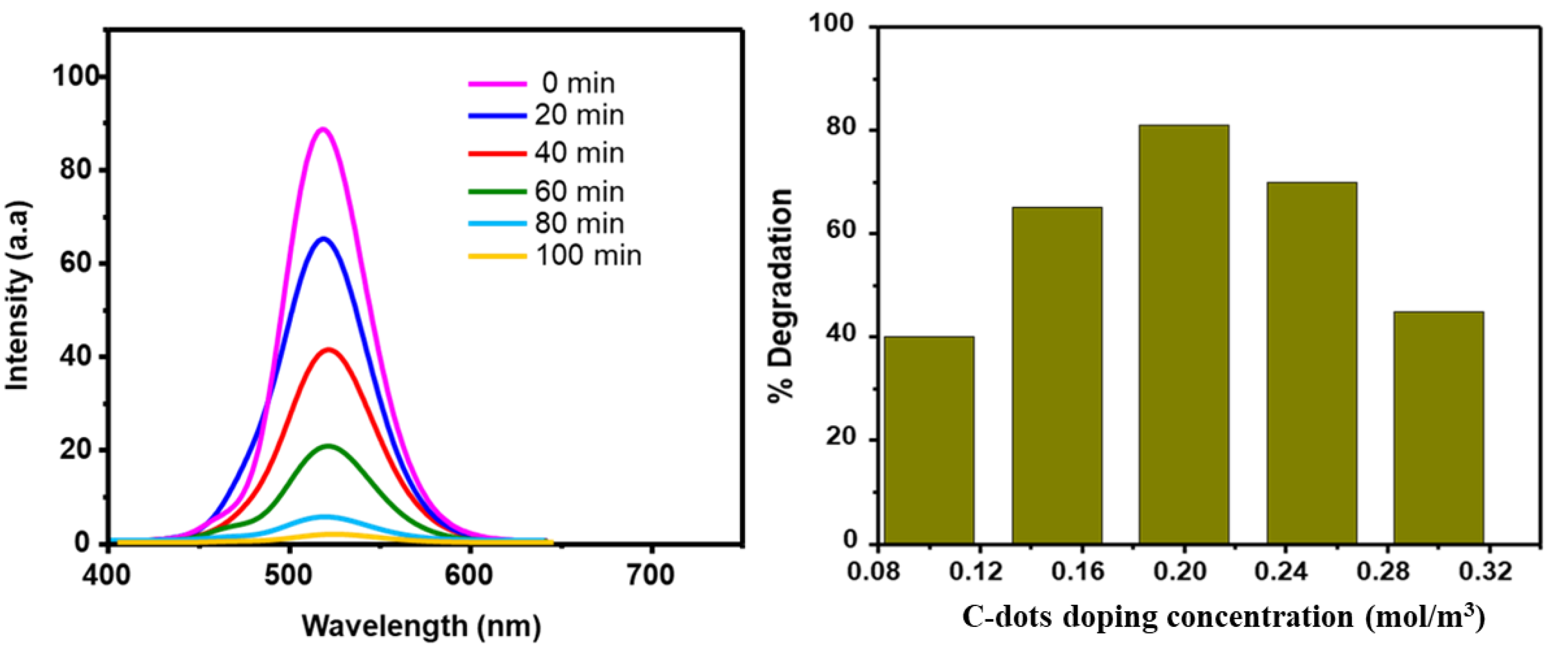 Preprints 111711 g008