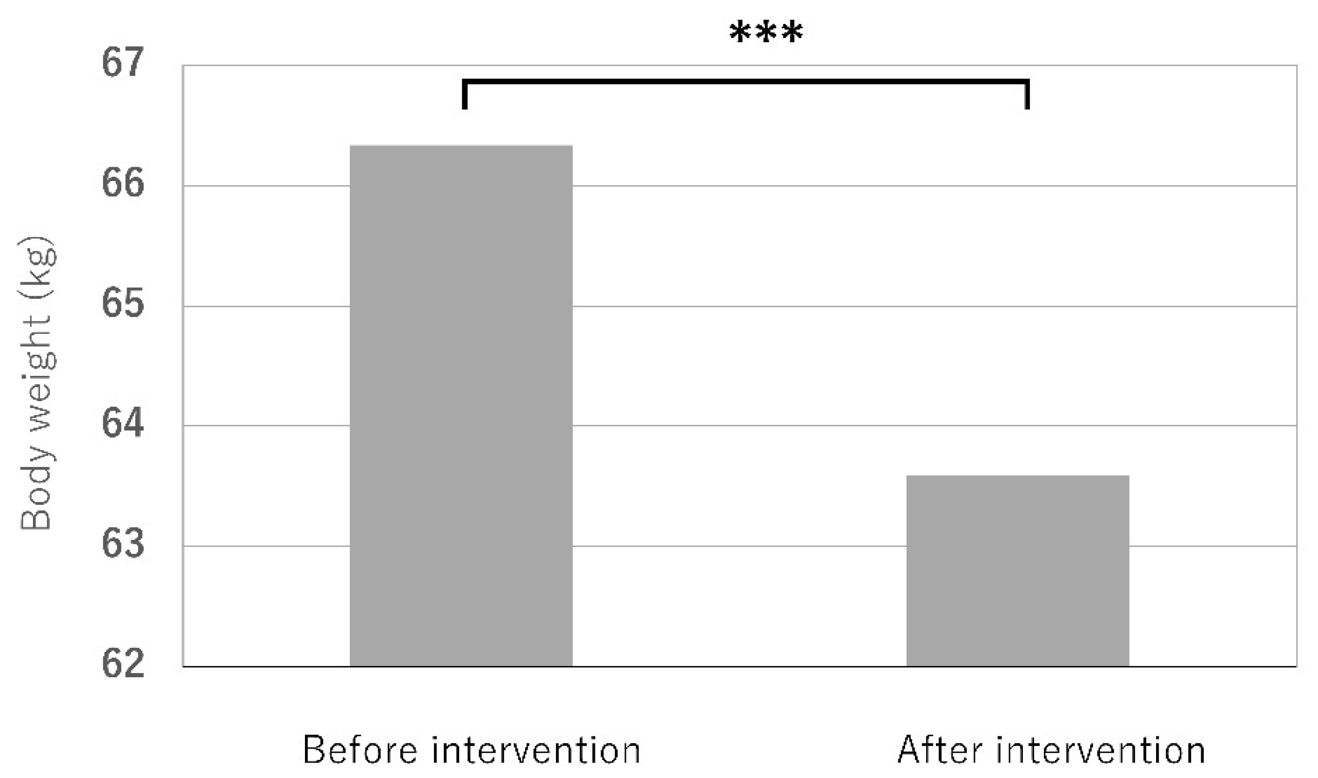 Preprints 151076 g001