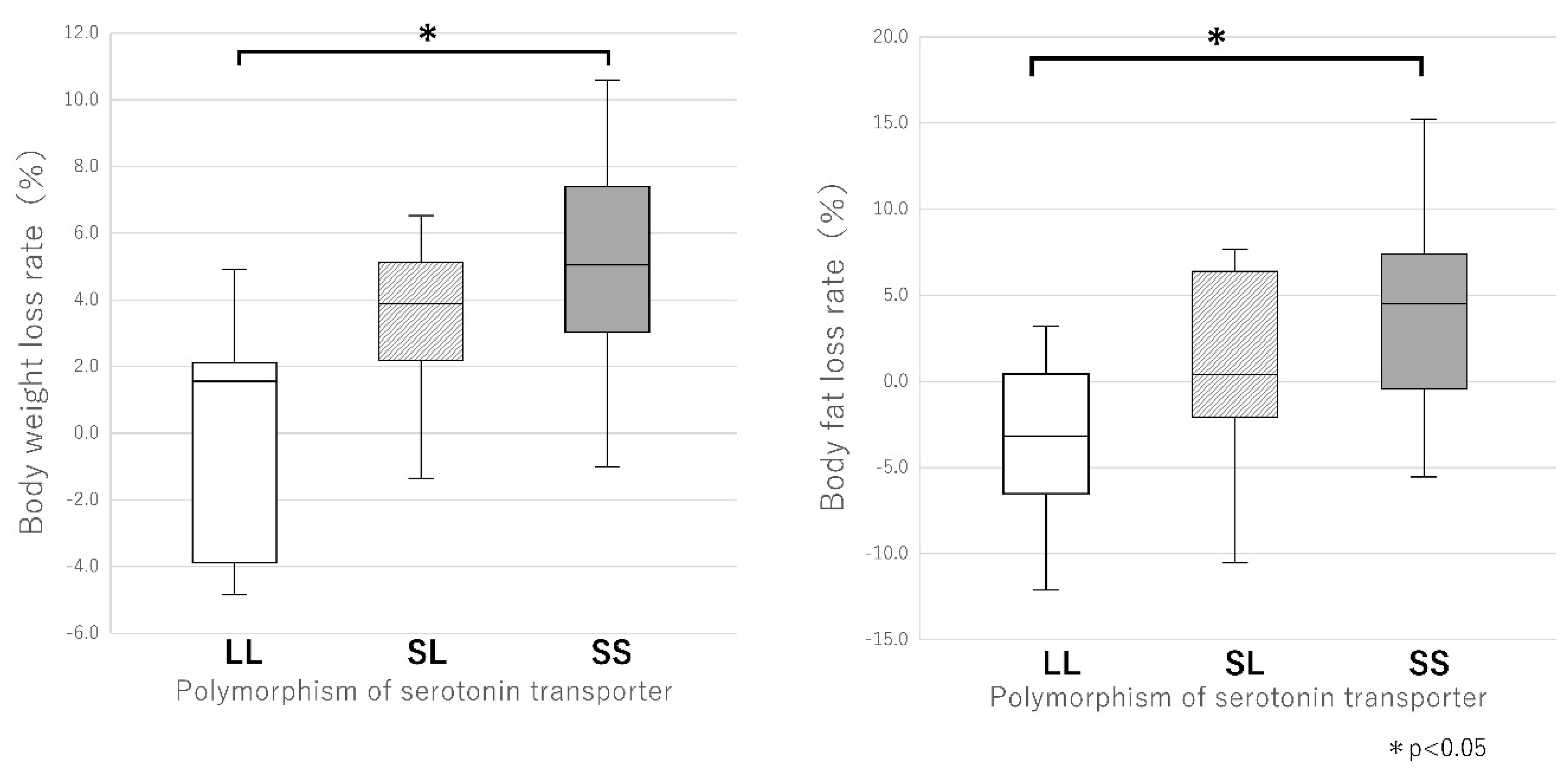 Preprints 151076 g002
