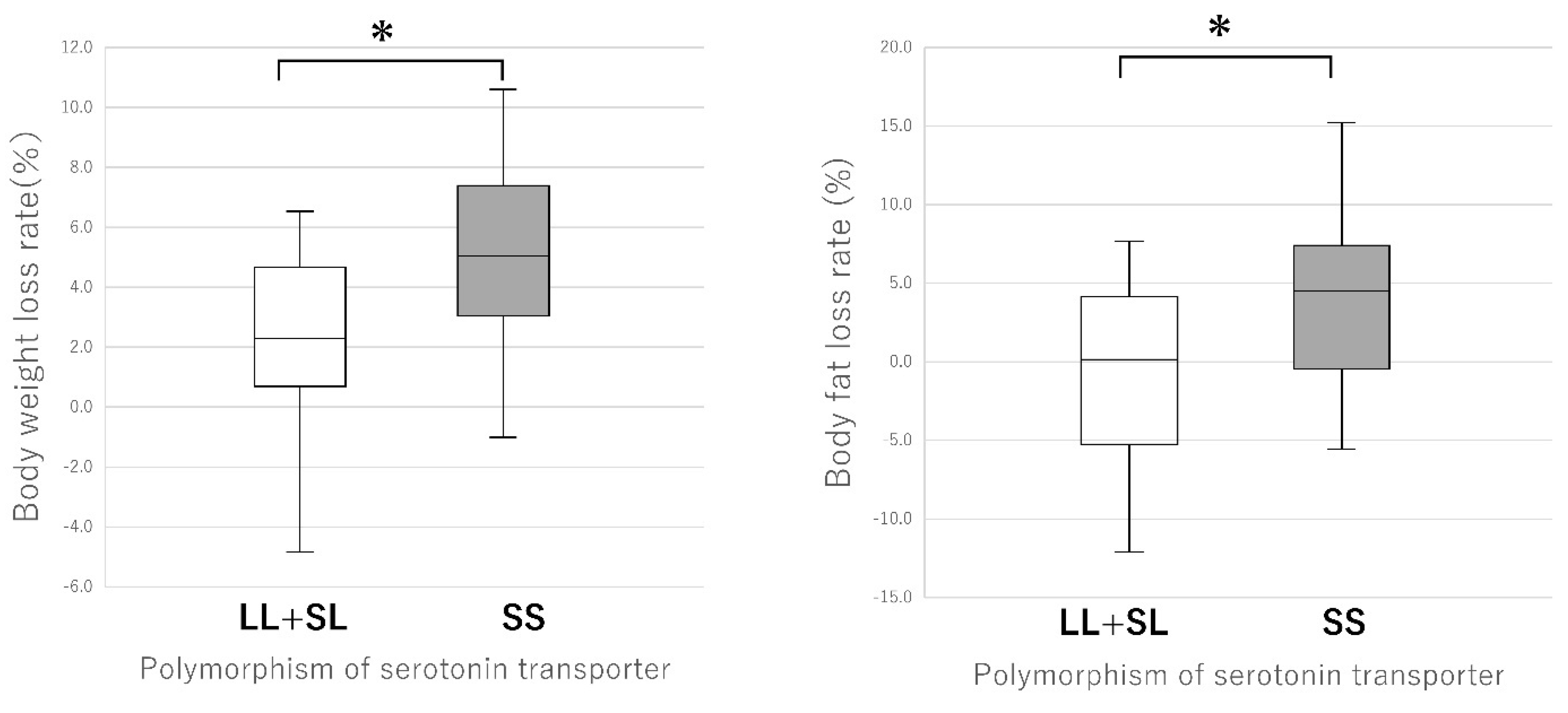 Preprints 151076 g003