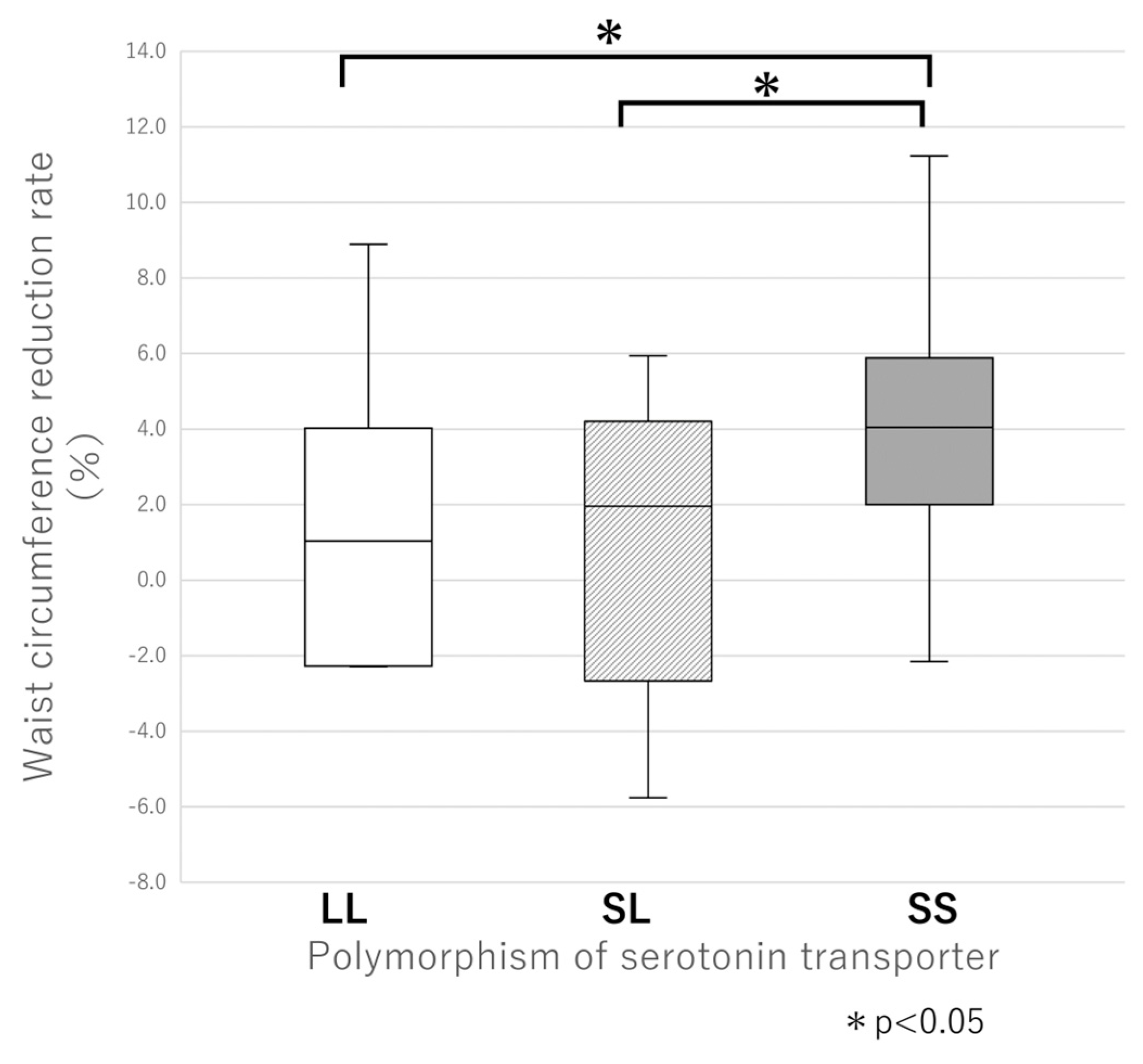 Preprints 151076 g004