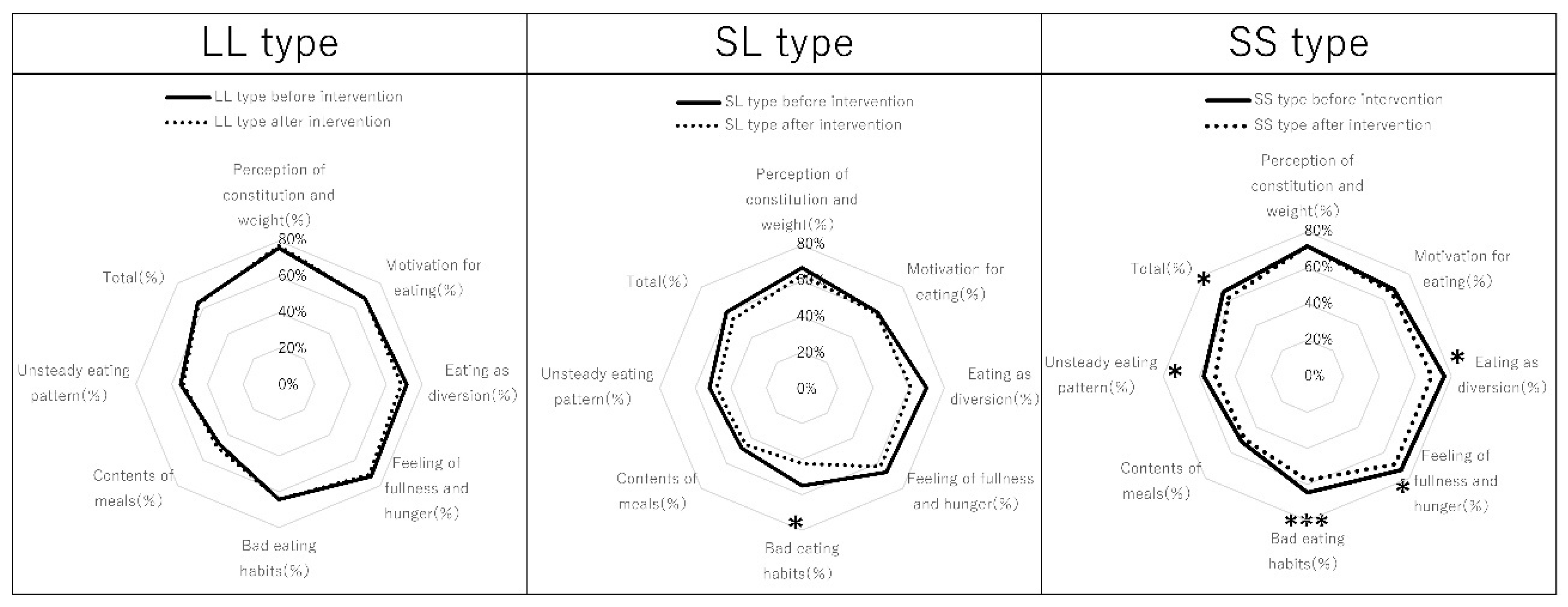 Preprints 151076 g006