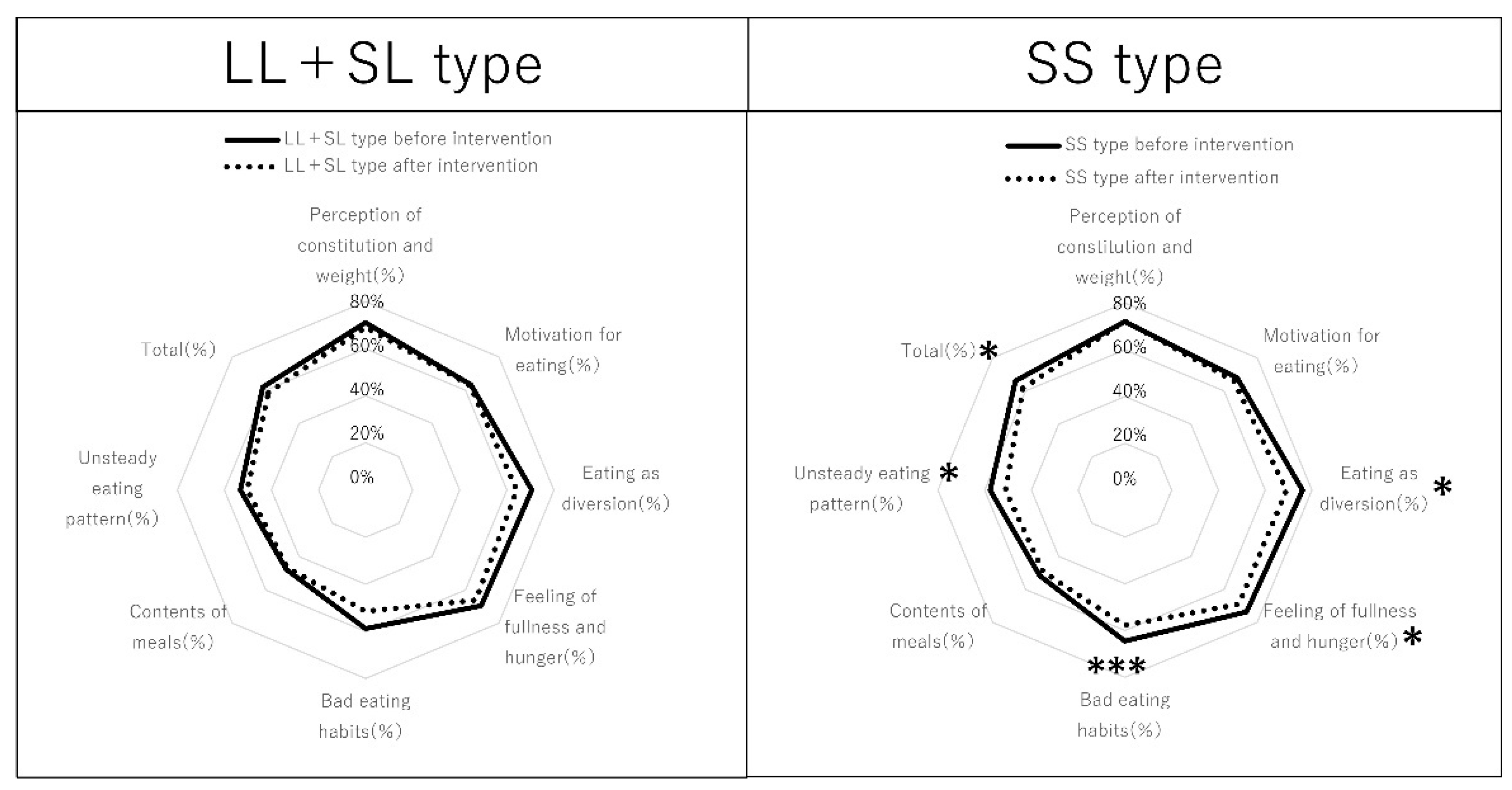 Preprints 151076 g007