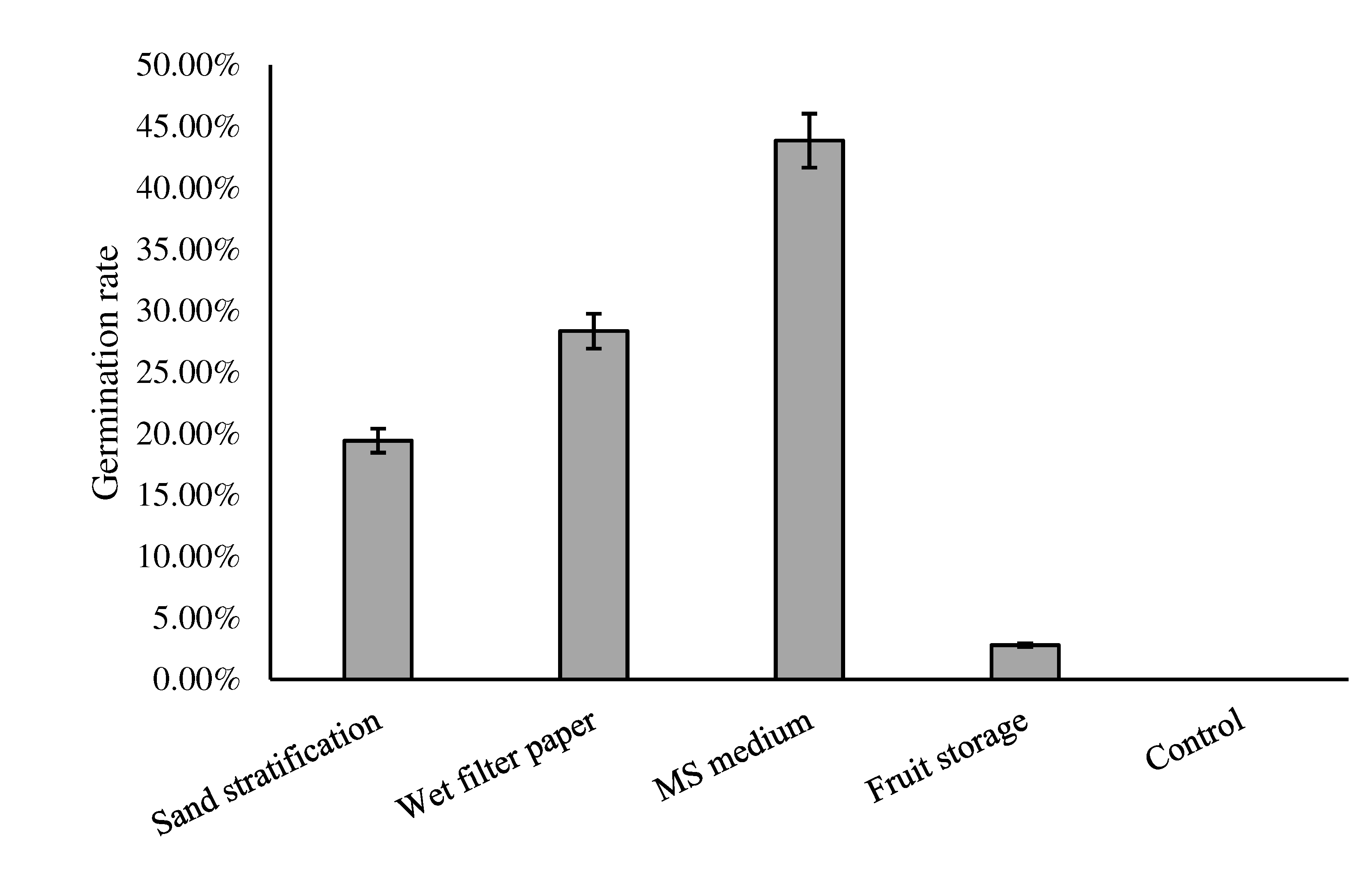 Preprints 88089 g002