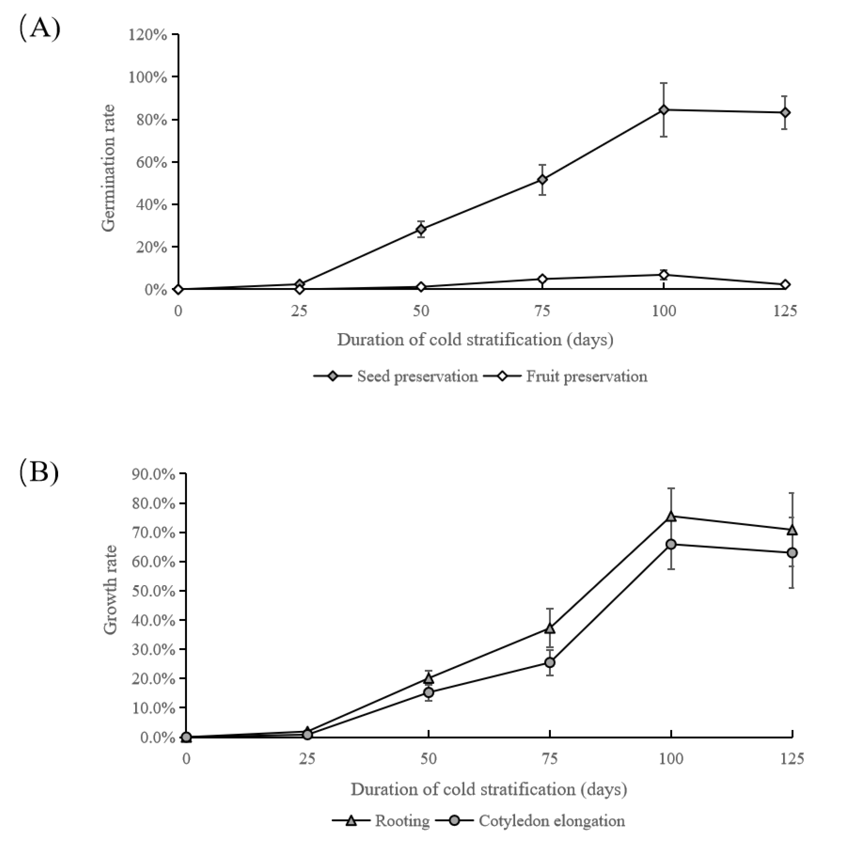 Preprints 88089 g003