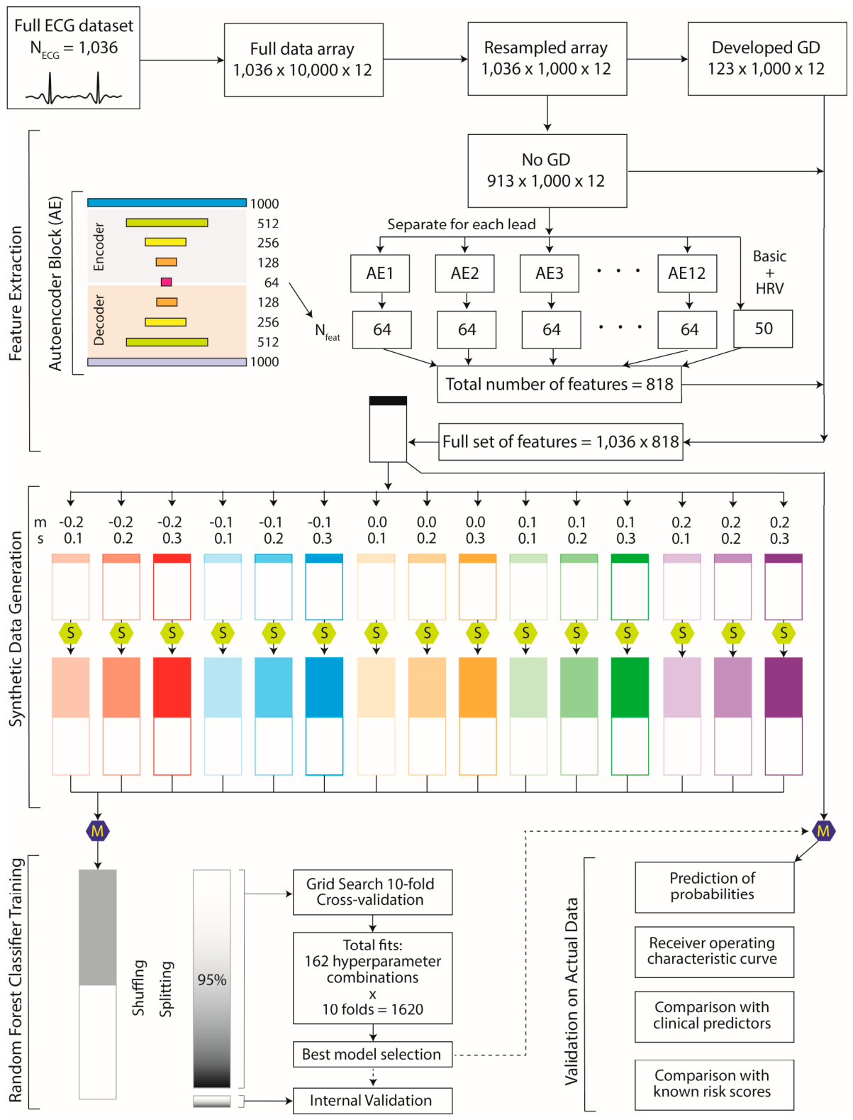 Preprints 230124 g001