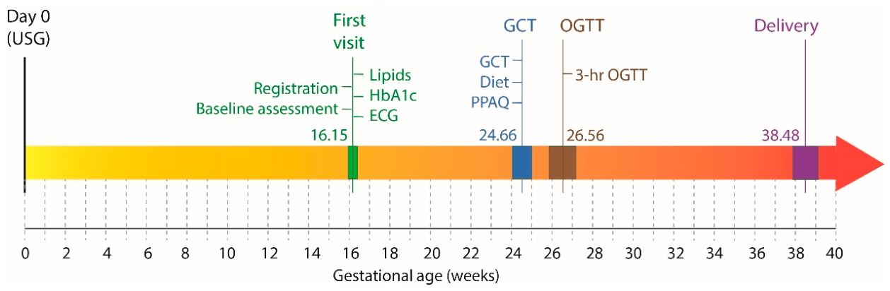 Preprints 230124 g002