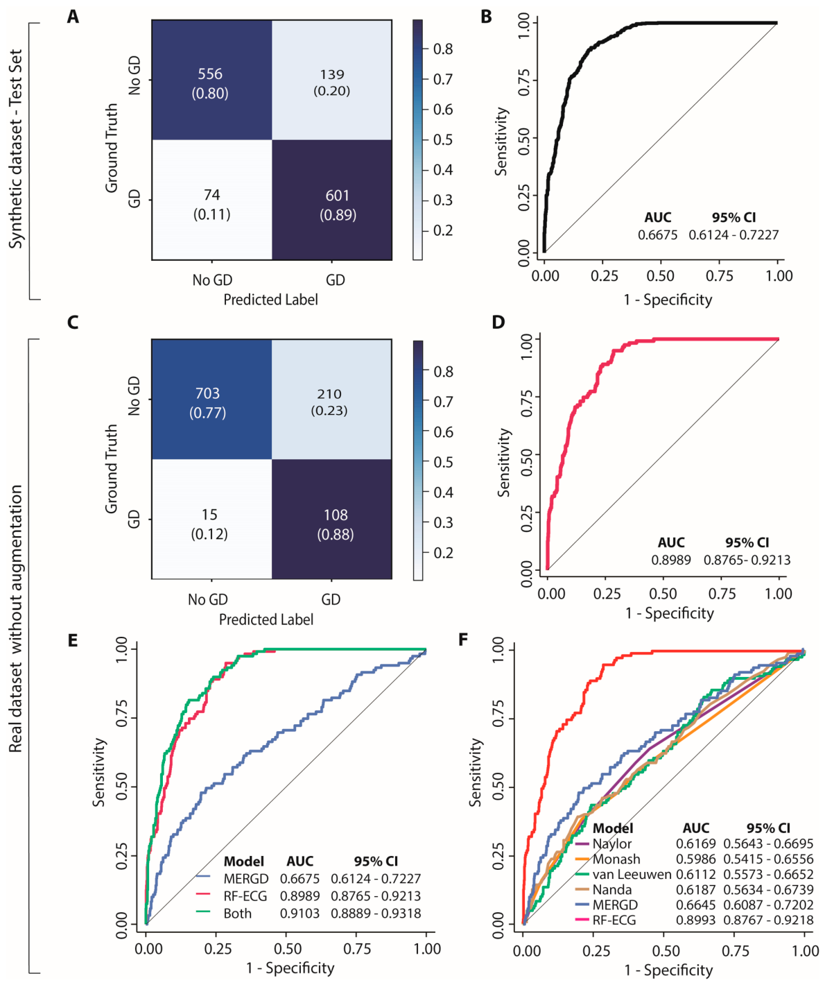 Preprints 230124 g003