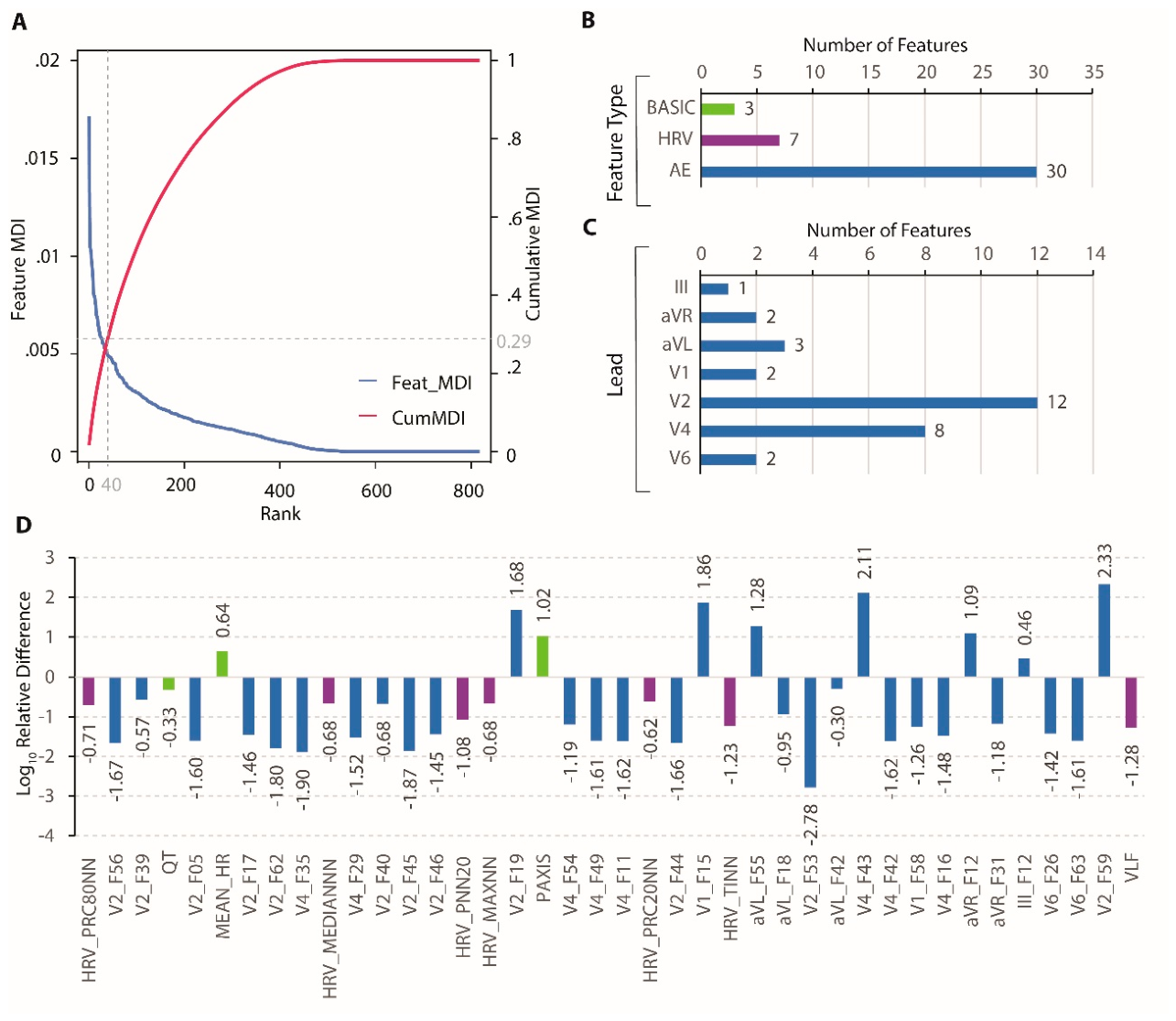 Preprints 230124 g004