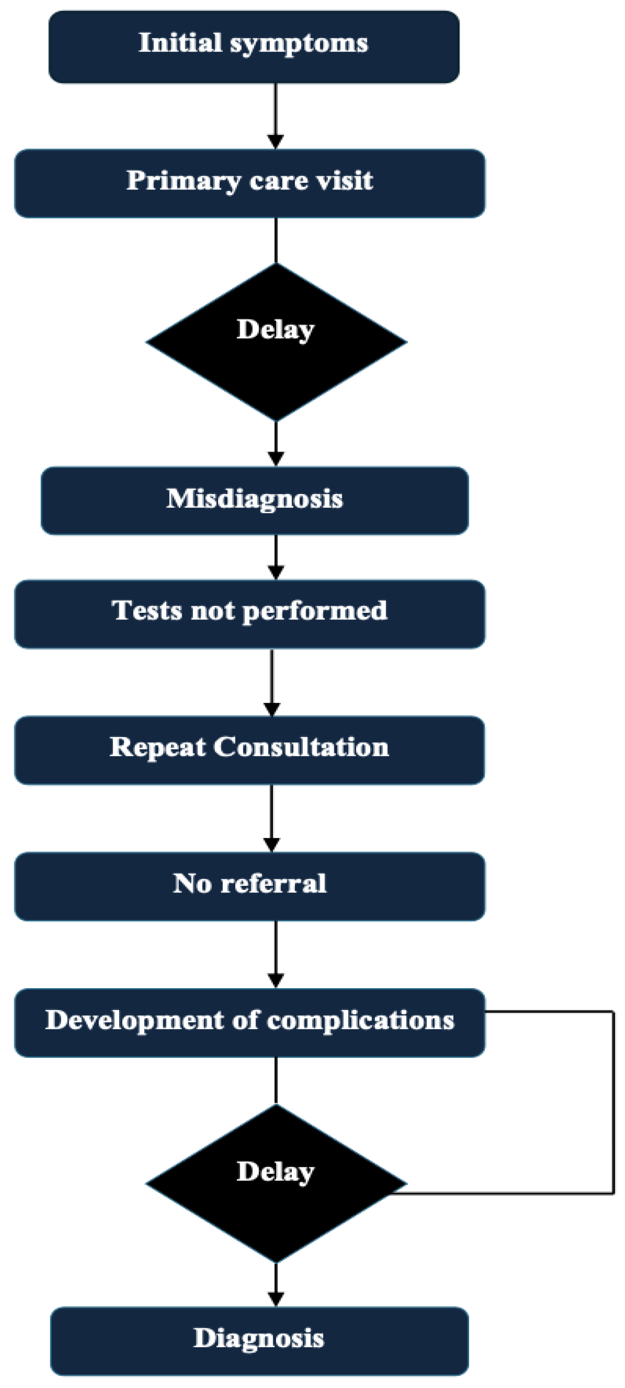 Preprints 157957 g001