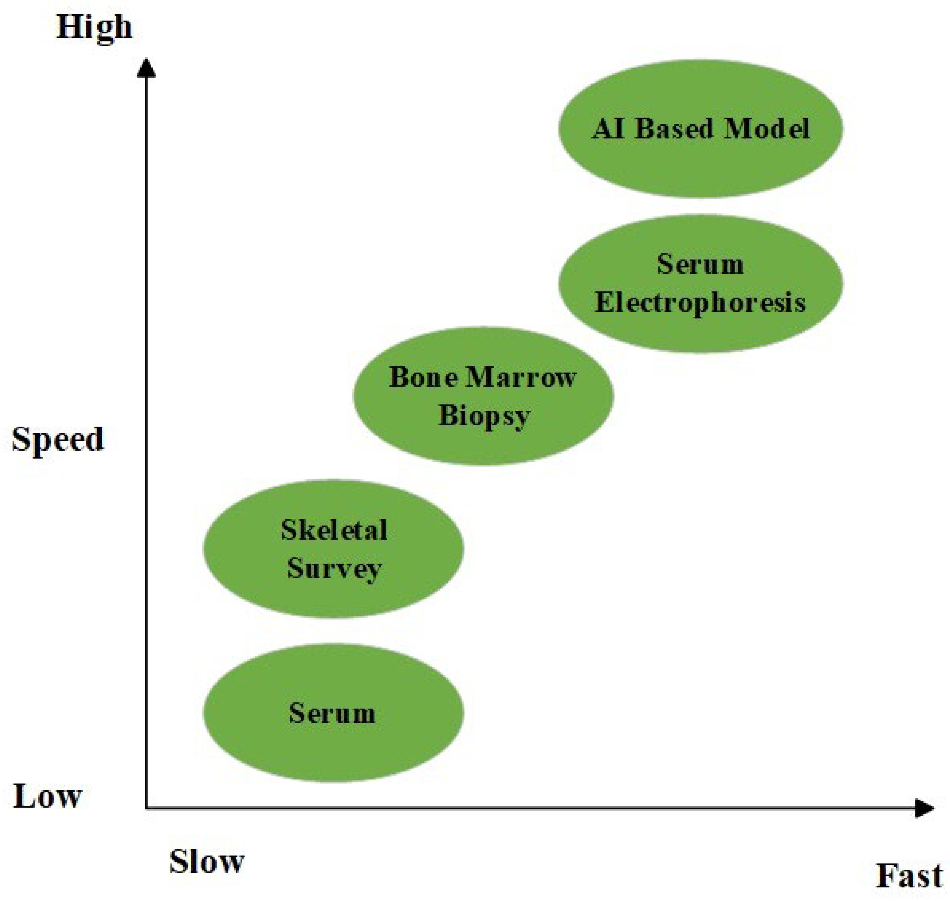 Preprints 157957 g002