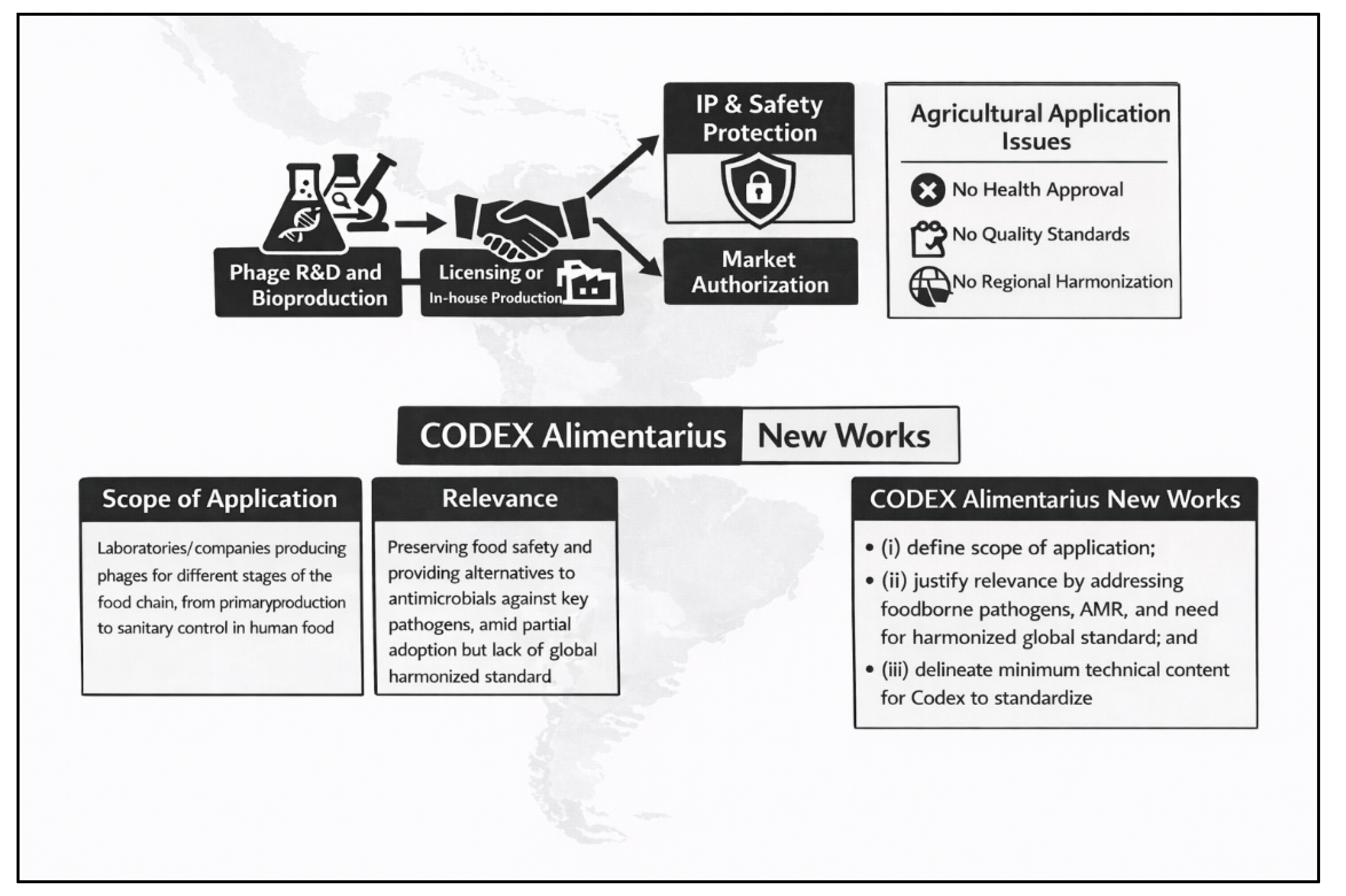 Preprints 205794 g003 Preprints 205794 g003