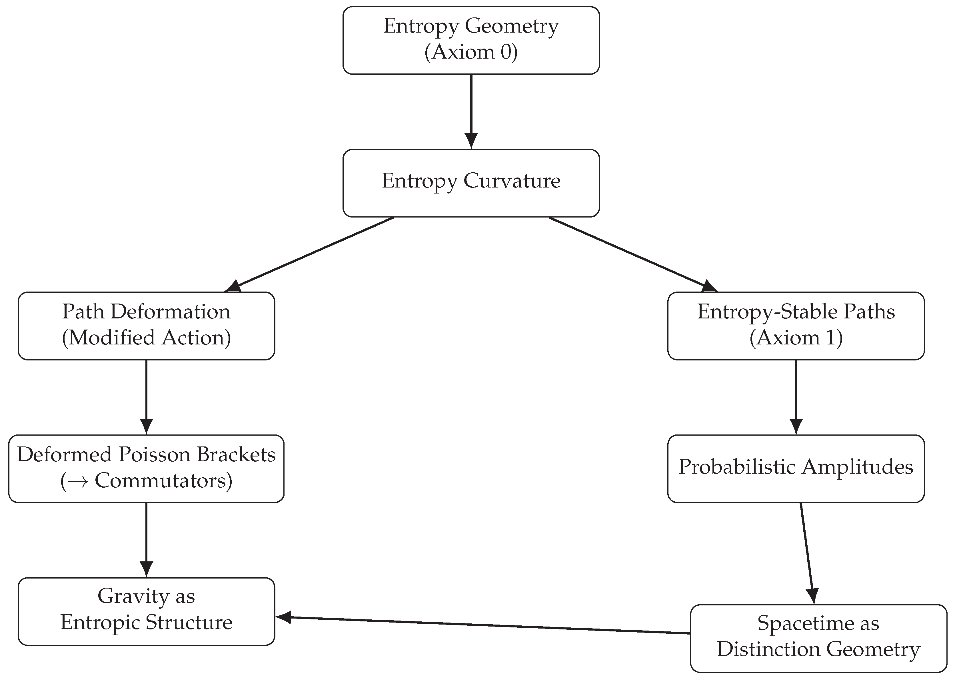 Preprints 162348 g001
