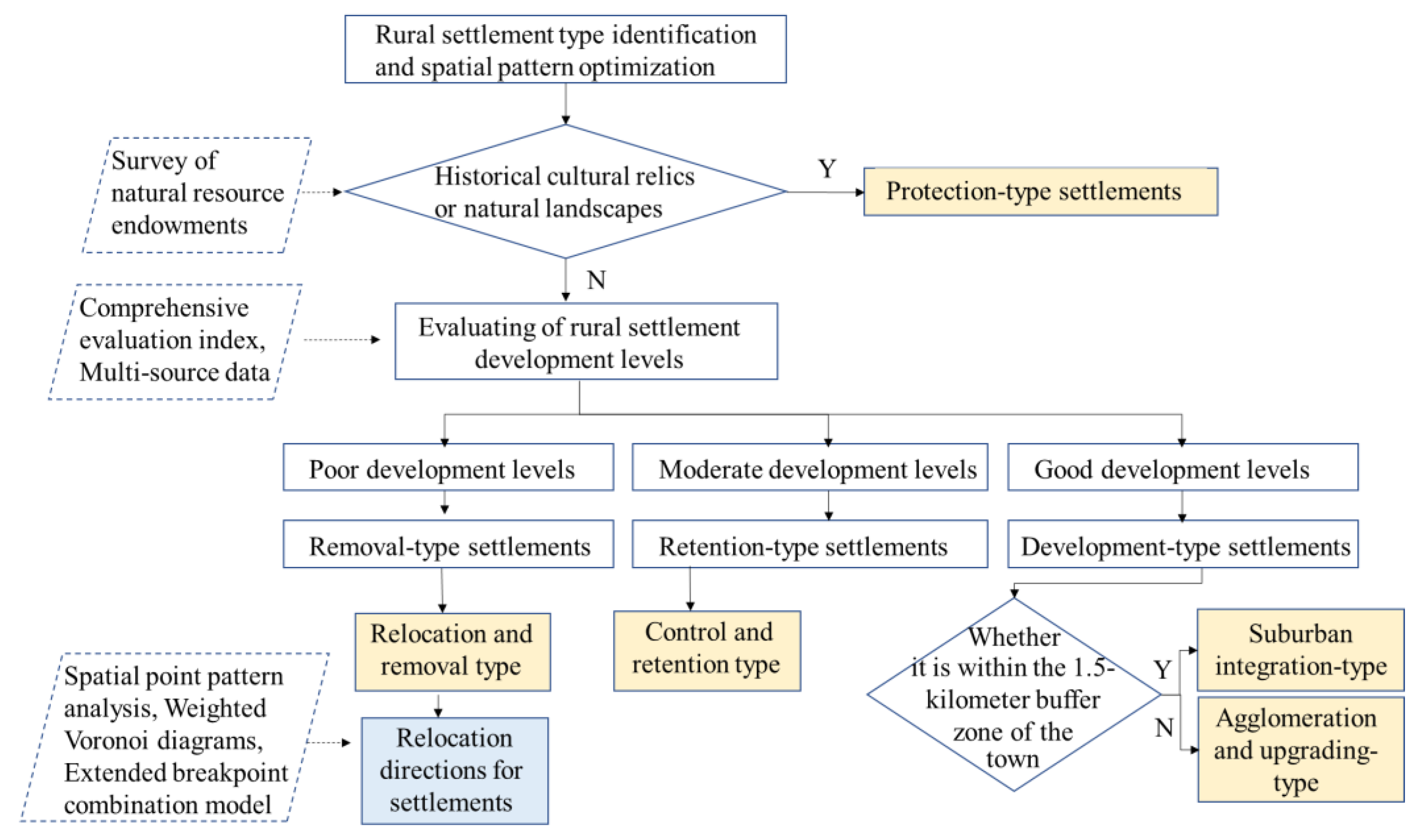 Preprints 168659 g001