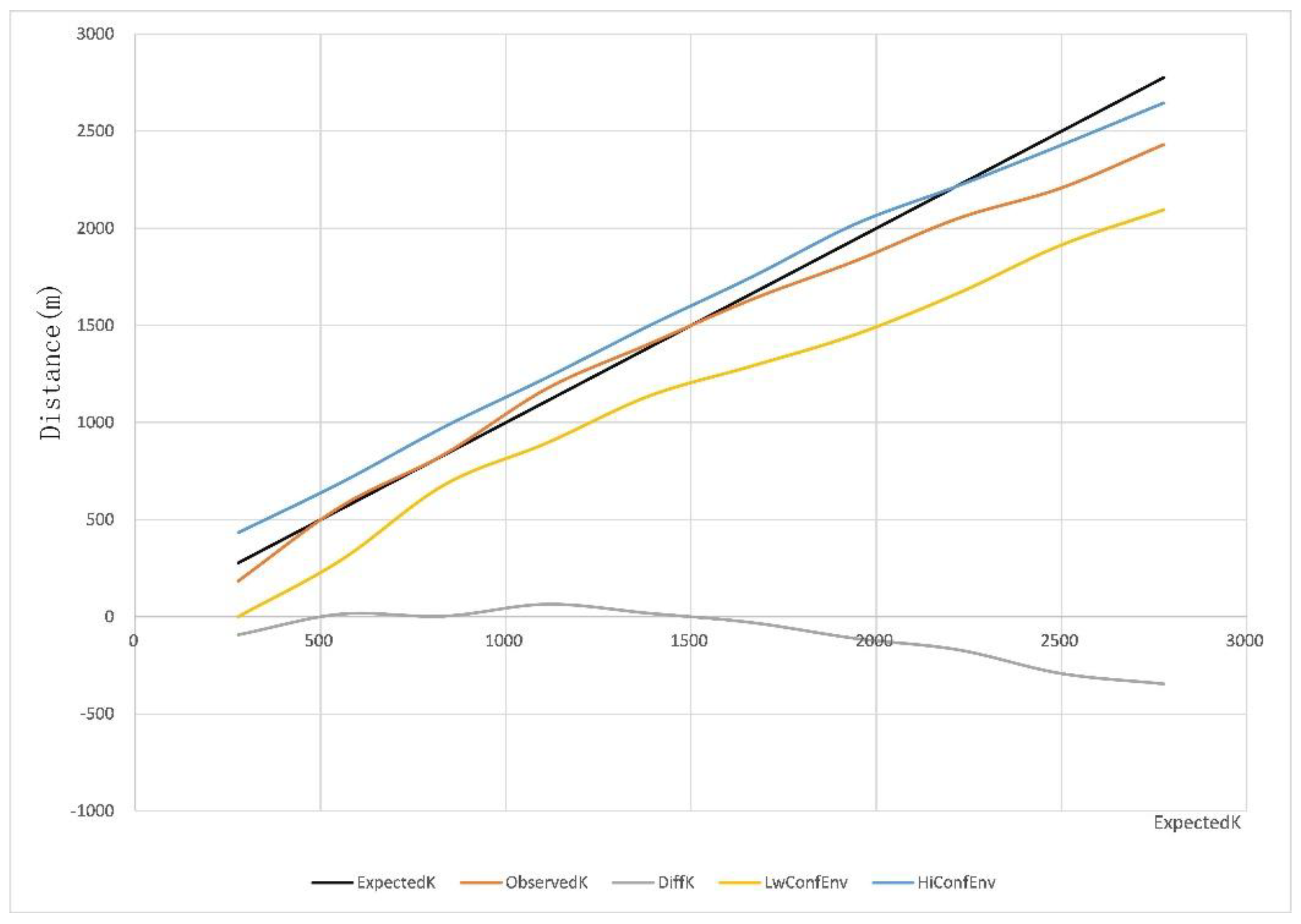 Preprints 168659 g006