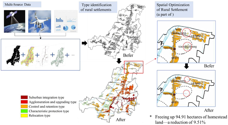 Preprints 168659 i001
