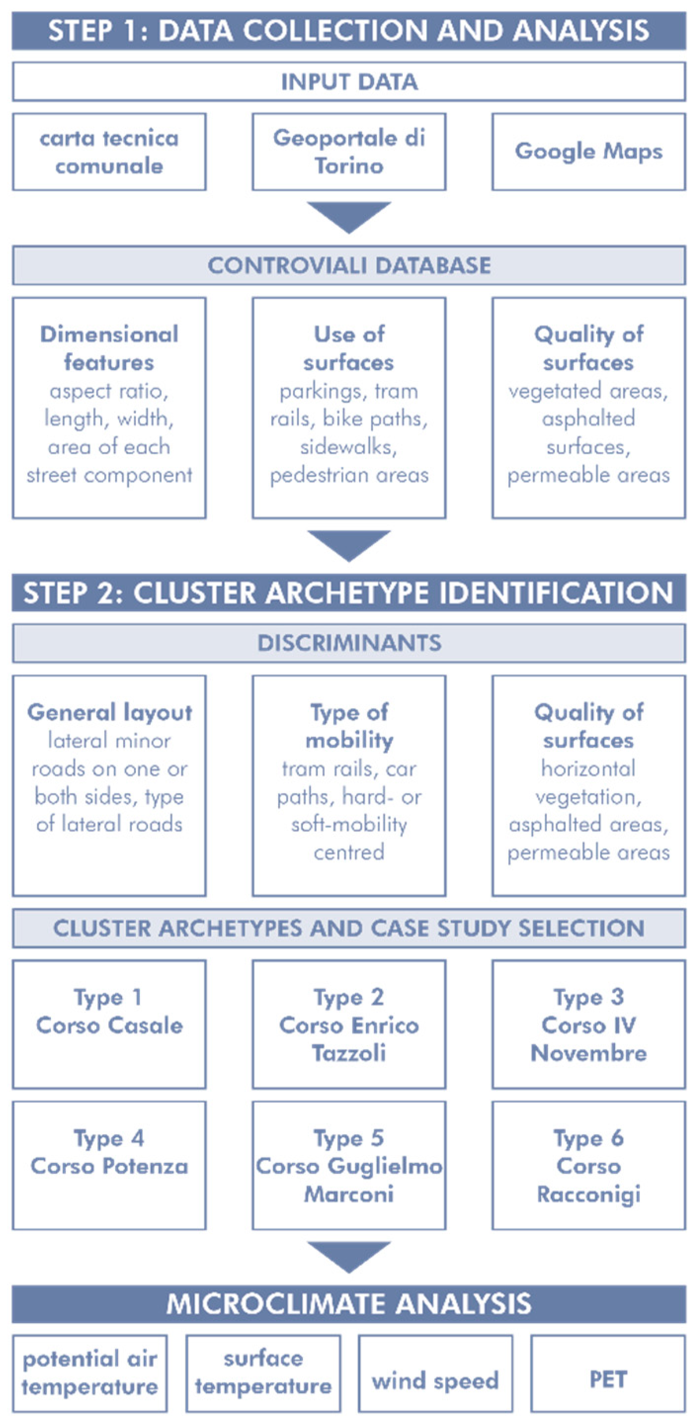 Preprints 77066 g001