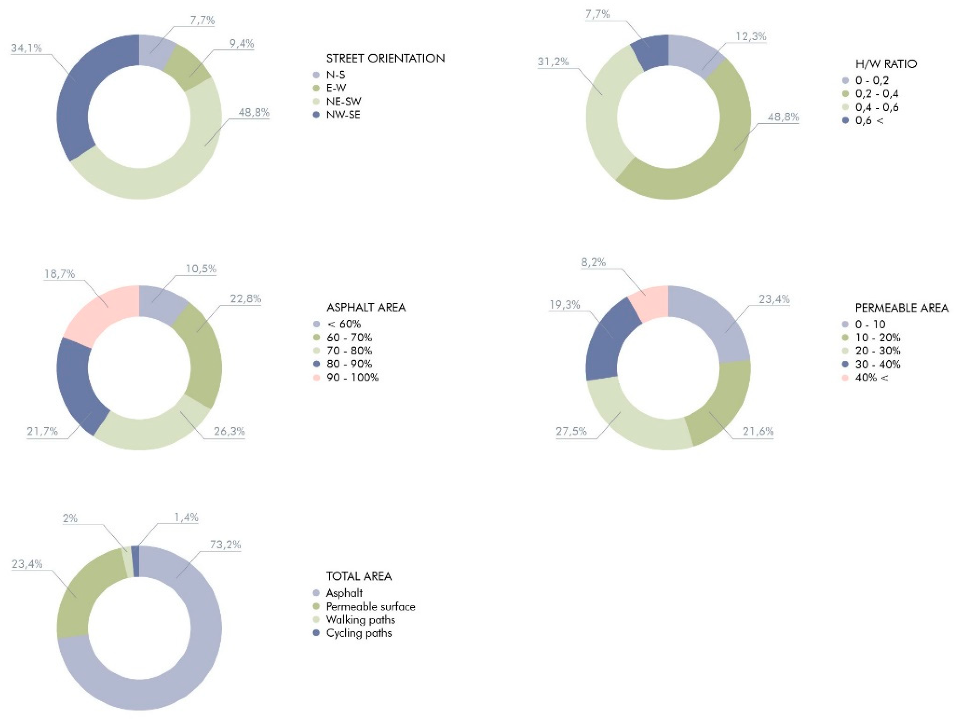 Preprints 77066 g012