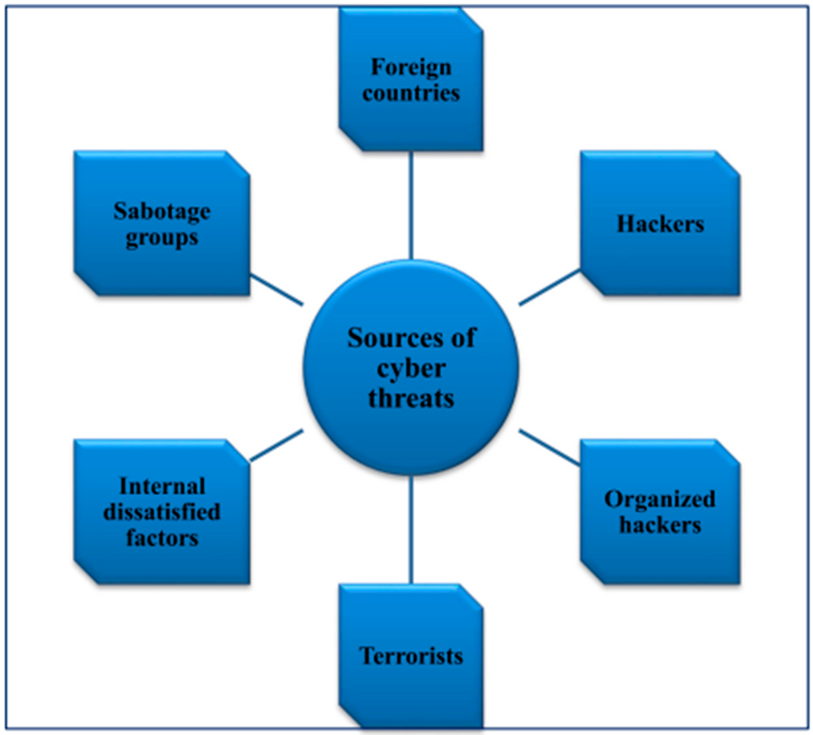 Preprints 97759 g002