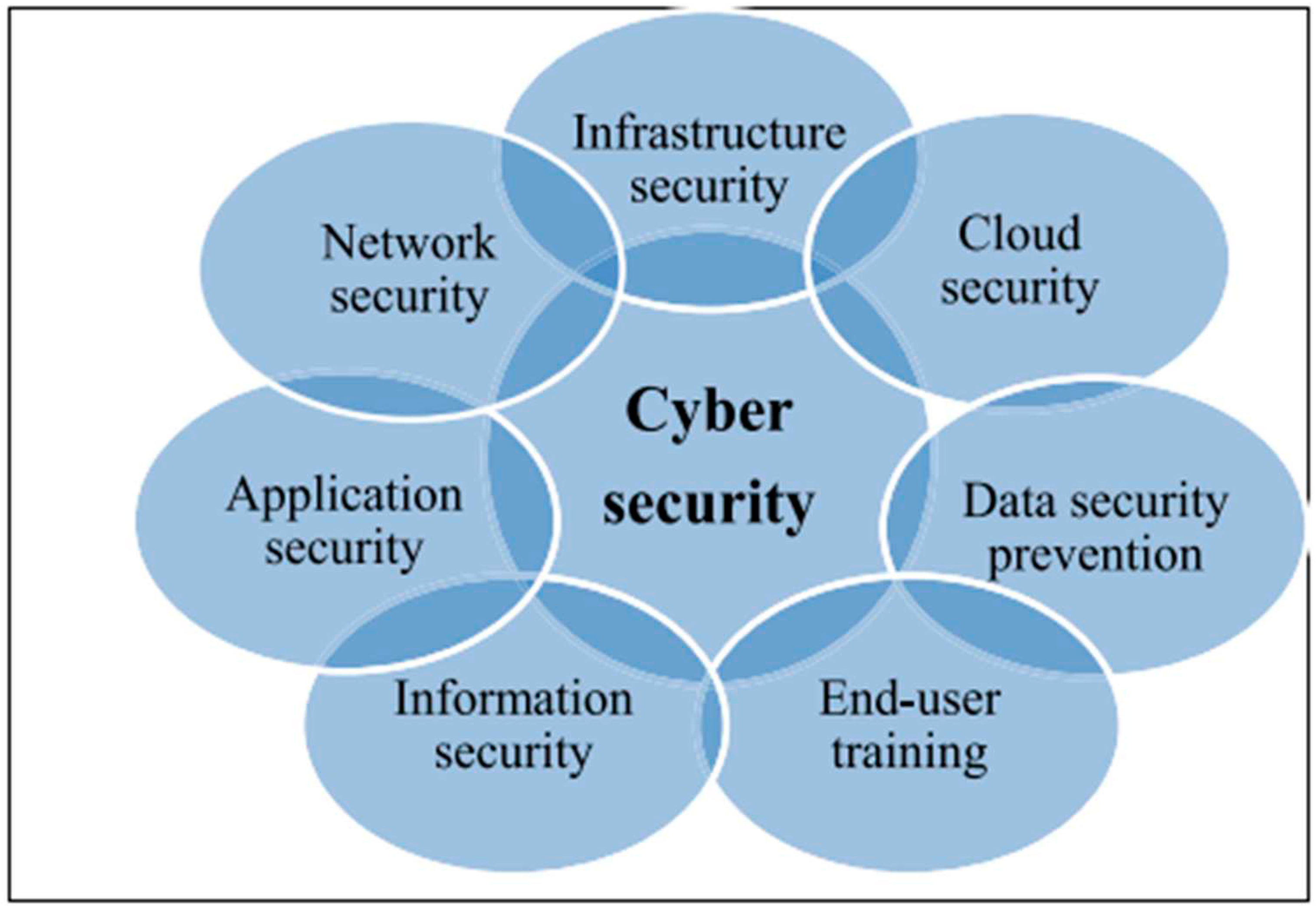 Preprints 97759 g003