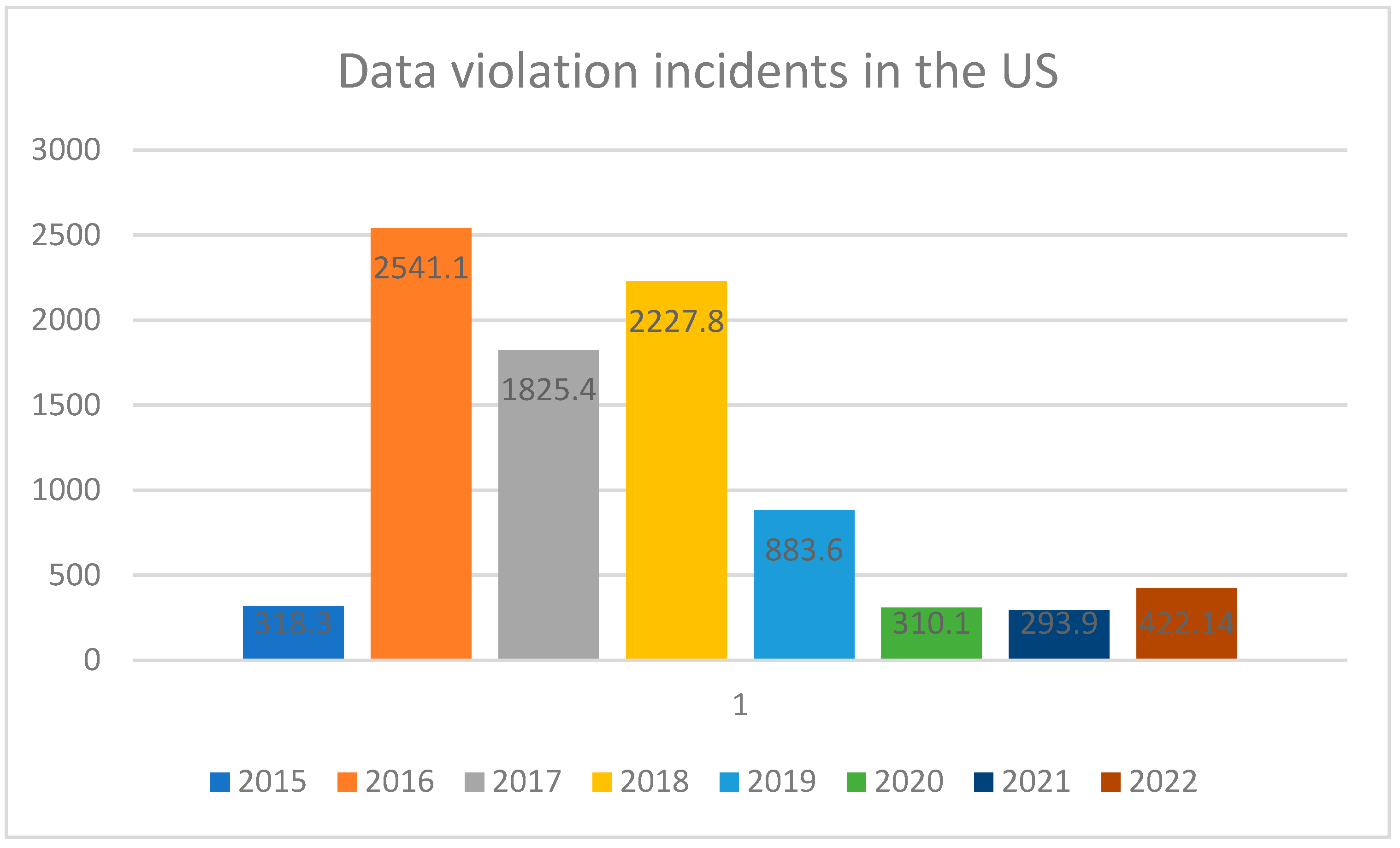 Preprints 97759 g004