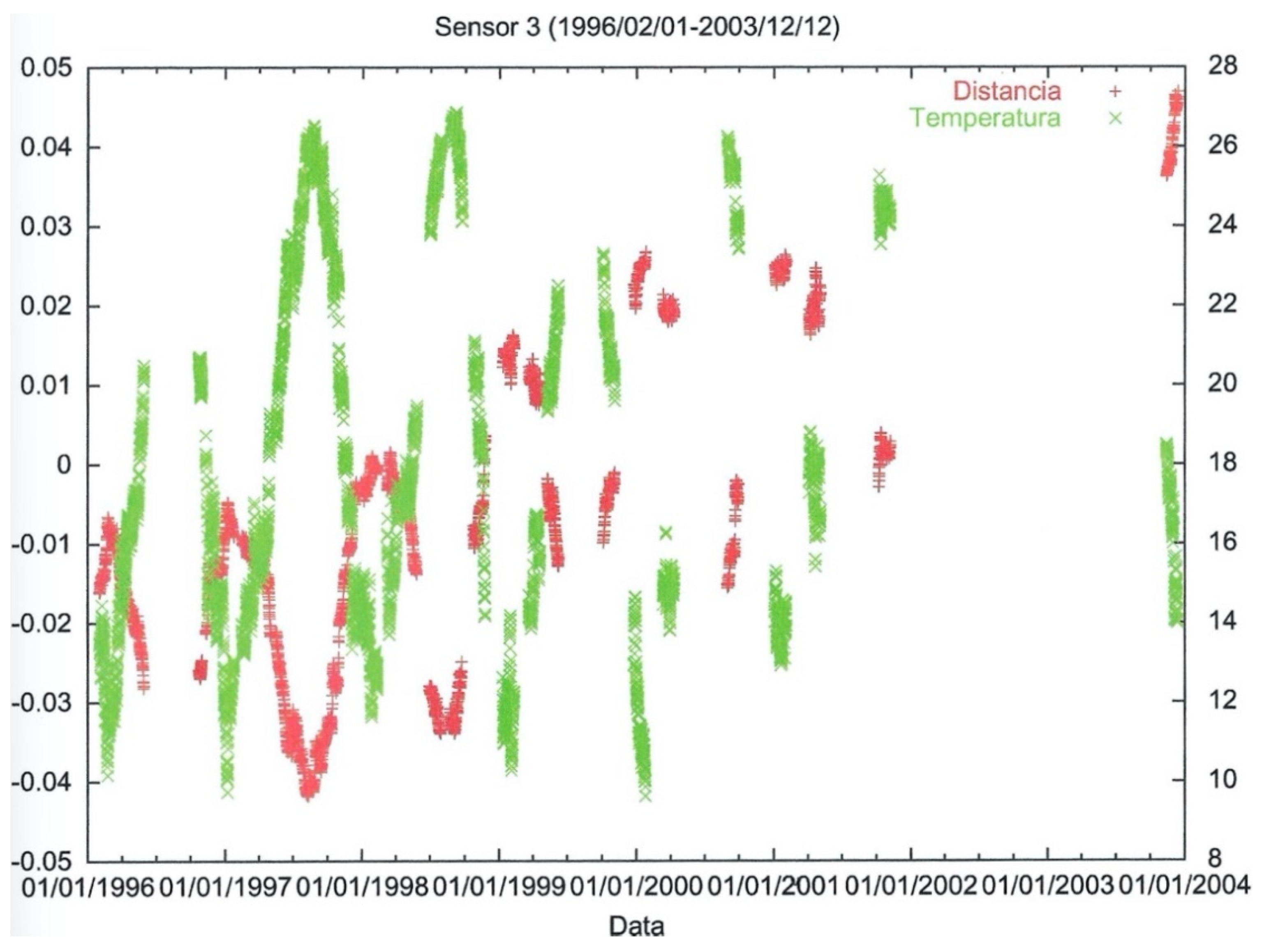 Preprints 108369 g004