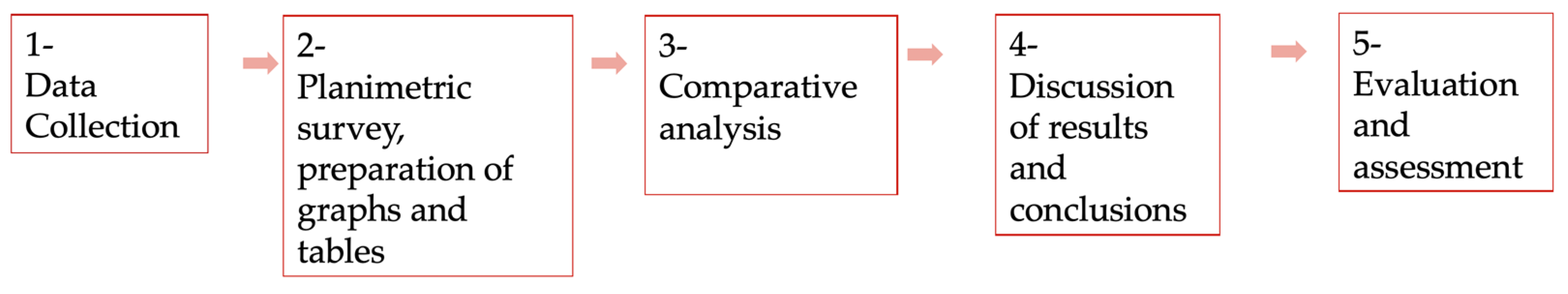 Preprints 108369 g013