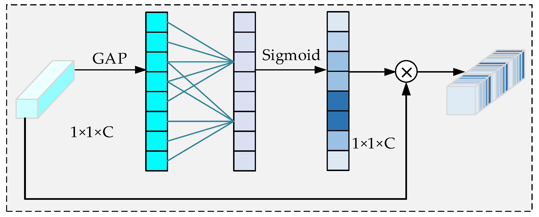 MSA-YOLO: An Optimized UAV Object Detection Algorithm for Low ...