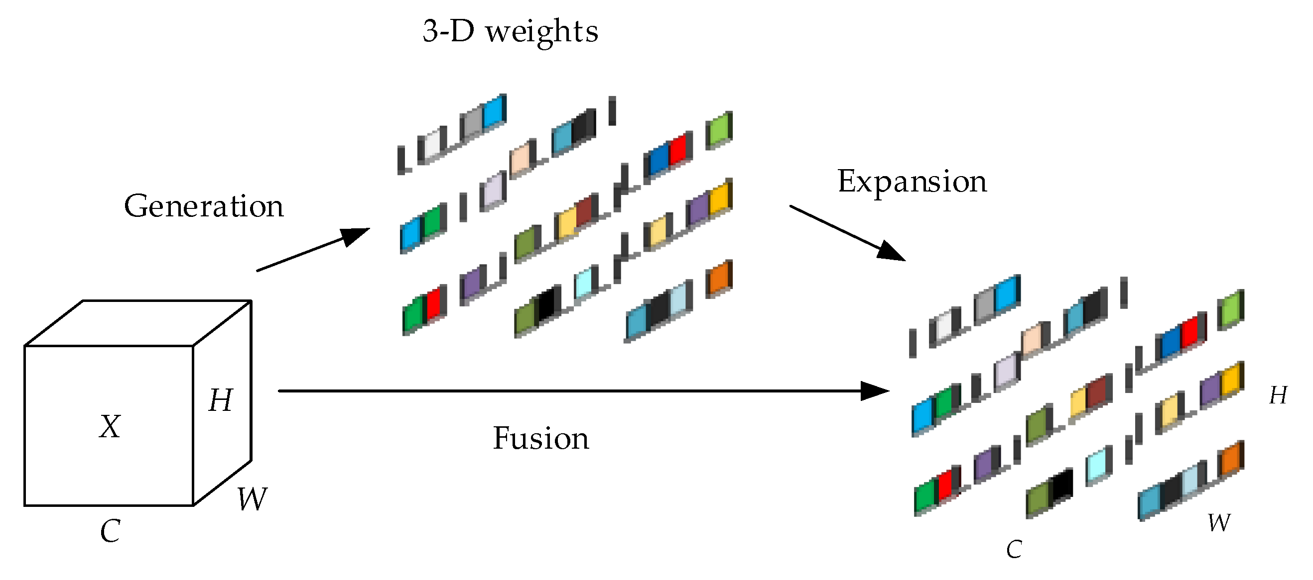 MSA-YOLO: An Optimized UAV Object Detection Algorithm for Low ...