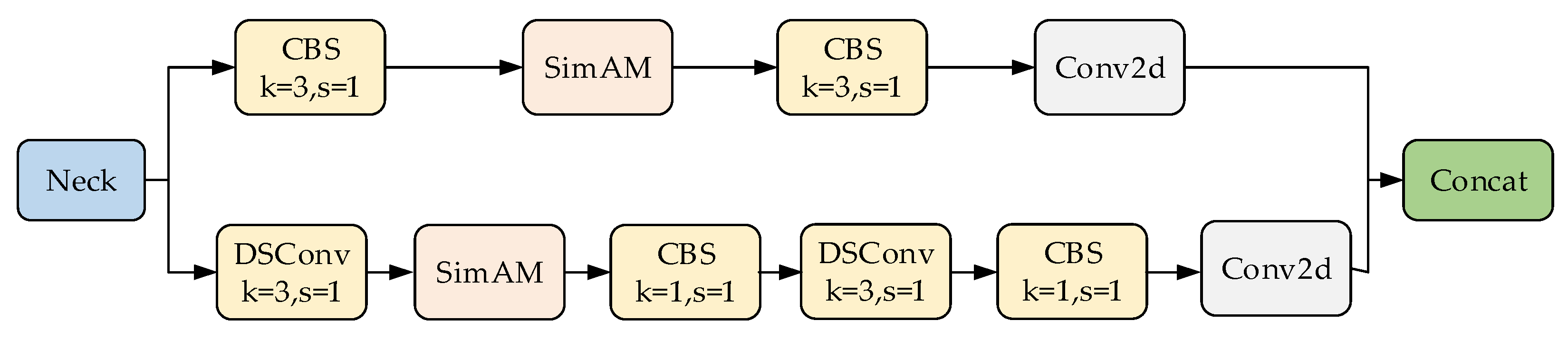 MSA-YOLO: An Optimized UAV Object Detection Algorithm for Low ...