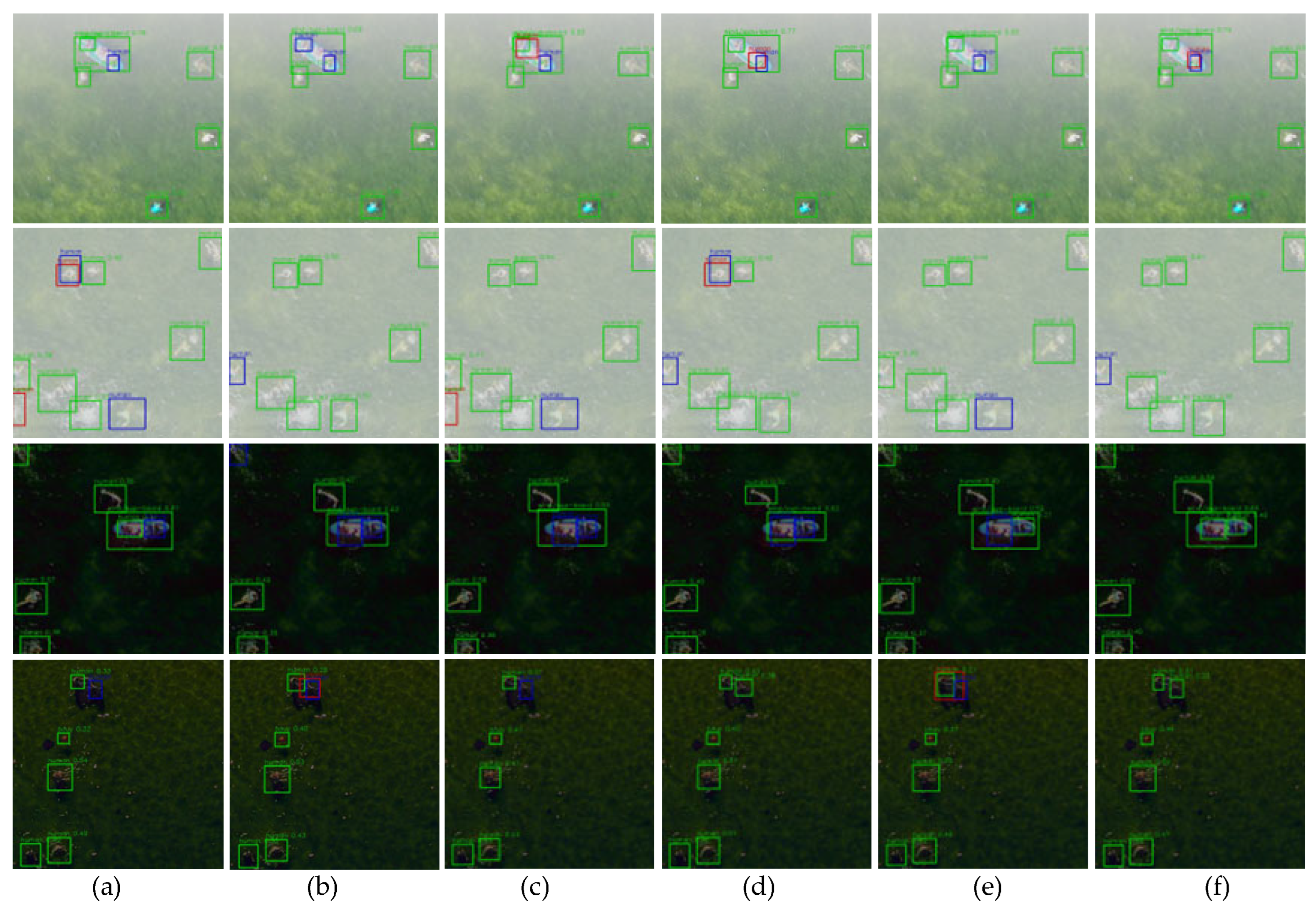 MSA-YOLO: An Optimized UAV Object Detection Algorithm for Low ...