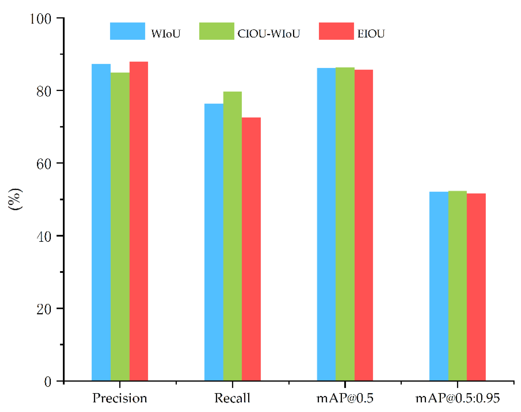 MSA-YOLO: An Optimized UAV Object Detection Algorithm for Low ...