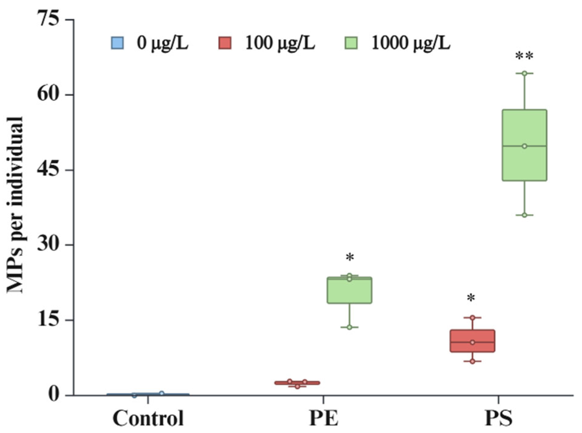 Preprints 150359 g001