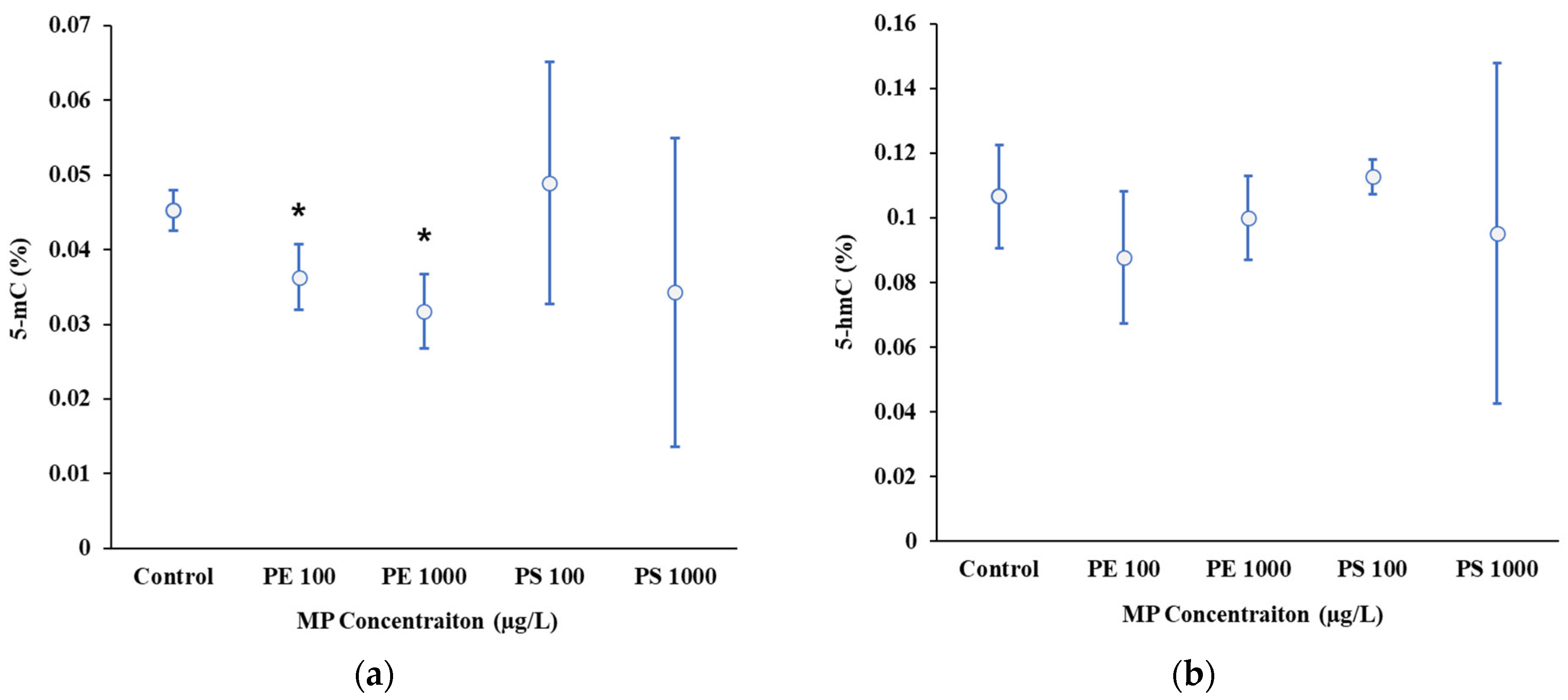 Preprints 150359 g002